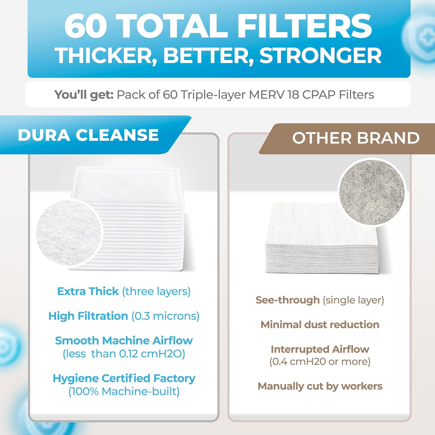 Dura Cleanse CPAP Filters - 60-Pack Premium Replacement Filters for ResMed AirSense 10, Aircurve 10, S9 Machines - Meets OEM Filter Requirements for CPAP and BiPAP Machine Supplies and Accessories - Image 6