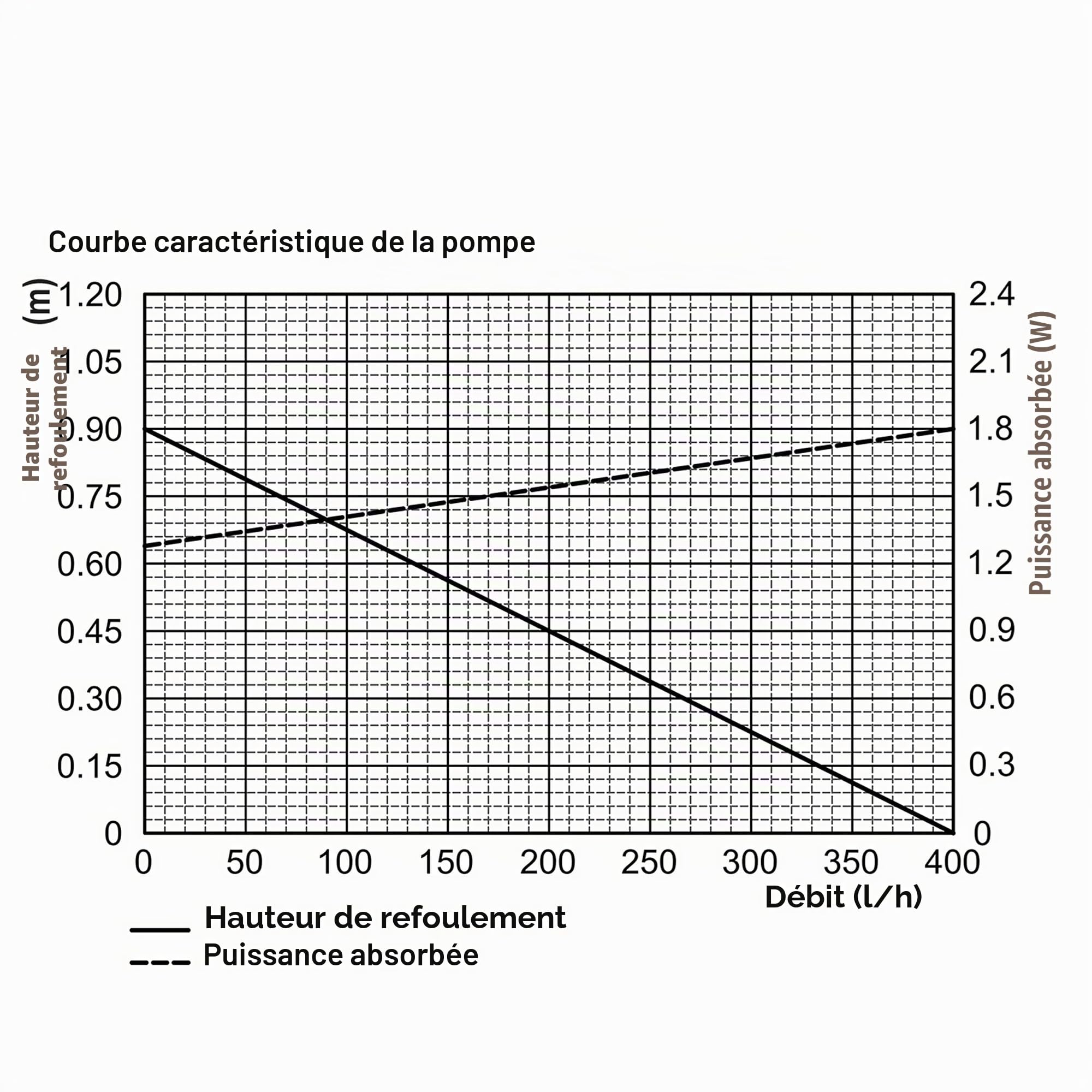 Esotec 101936 Kit de pompe et solaire à LED pour bassin avec 8 400 LED, batterie LiFePo4, piquet de terre, panneau solaire 8 W, fontaine de jardin