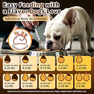 POPPAW Milk Thistle for Dogs 9-in-1 Liver and Kidney Support Drops with Artichoke, Resveratrol, Marigold Extract, 100% Natural Detox Supplement for Liver Function, Split Dropper, Chicken Flavor, 2Oz