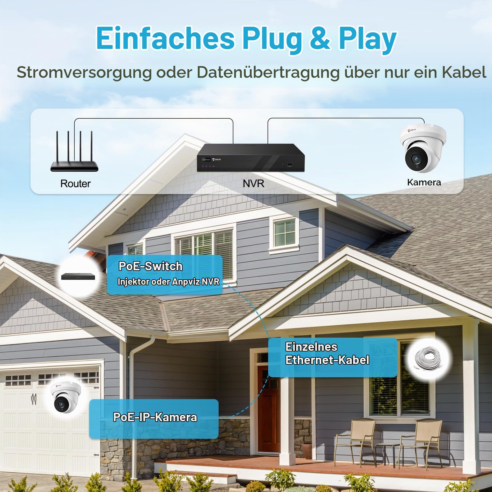 Anpviz 4MP HD PoE Kamera Outdoor, Dome Überwachungskamera Aussen | 30m IR Nachtsicht, Eingebauten Mikrofon, Bewegungserkennung, Fernzugriff, Vollmetallhülle, Kein Netzteil, IP66 (U Series)