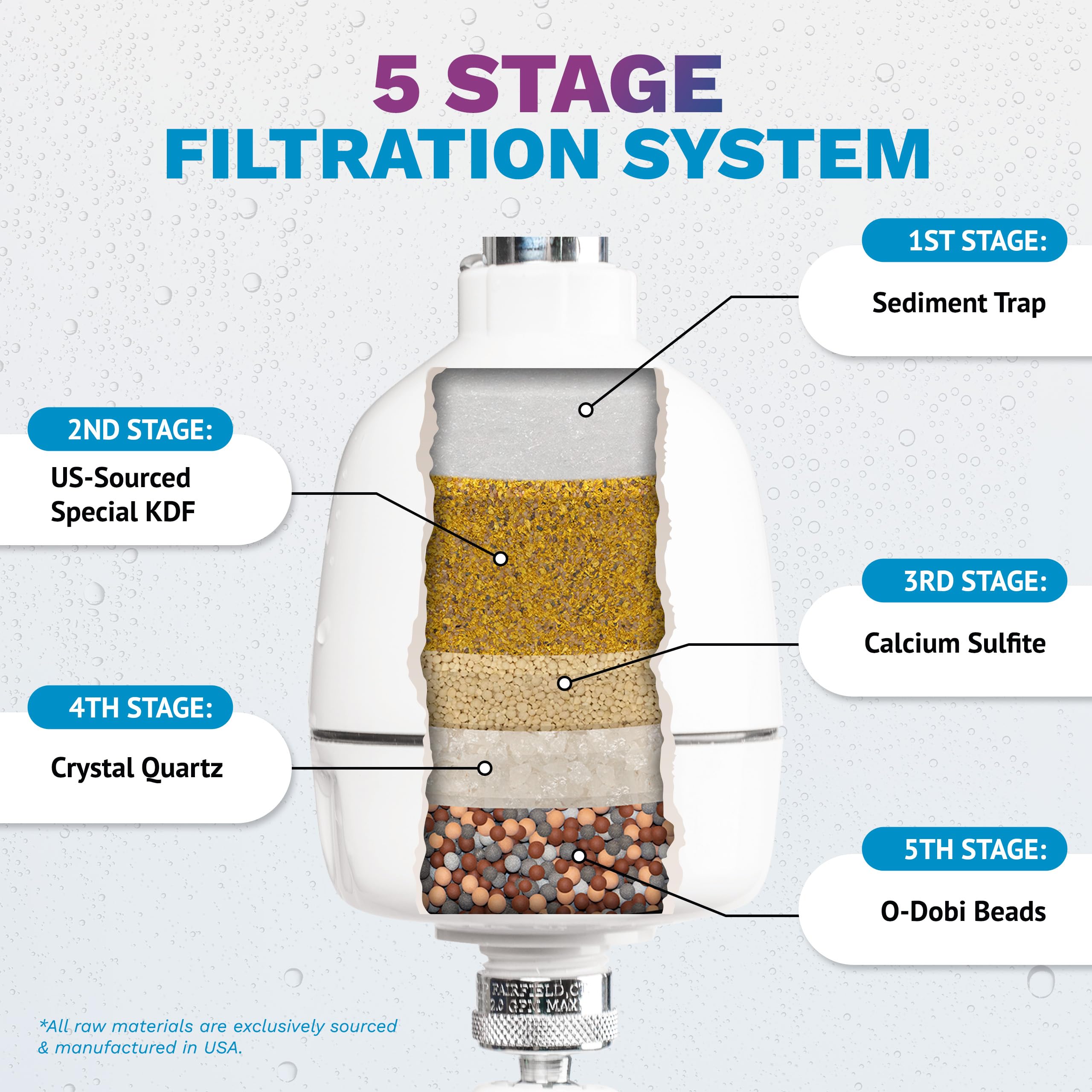 Filtro de cabezal de ducha para eliminar el cloro, cabezal de ducha filtrado para cabello y piel nutridos, filtro de agua avanzado al 90% para ducha, fácil de instalar, cabezales de ducha