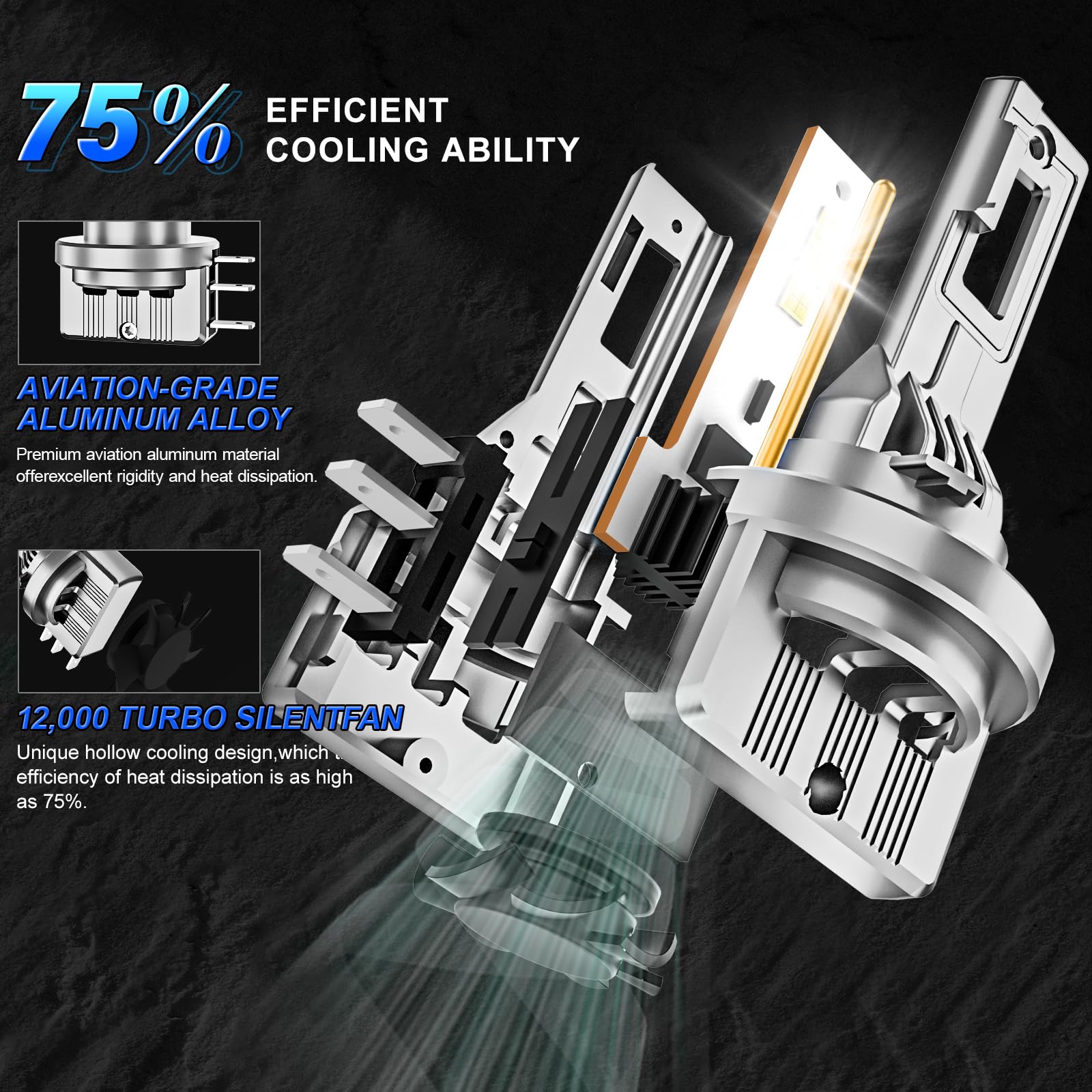 Sycreek Żarówki LED H15, 100 W, 30000 lm, 6000 K, białe do reflektorów samochodowych, anty błędów Canbus, zestaw do wymiany żarówek ksenonowych DRL, 2 żarówki H15 LED