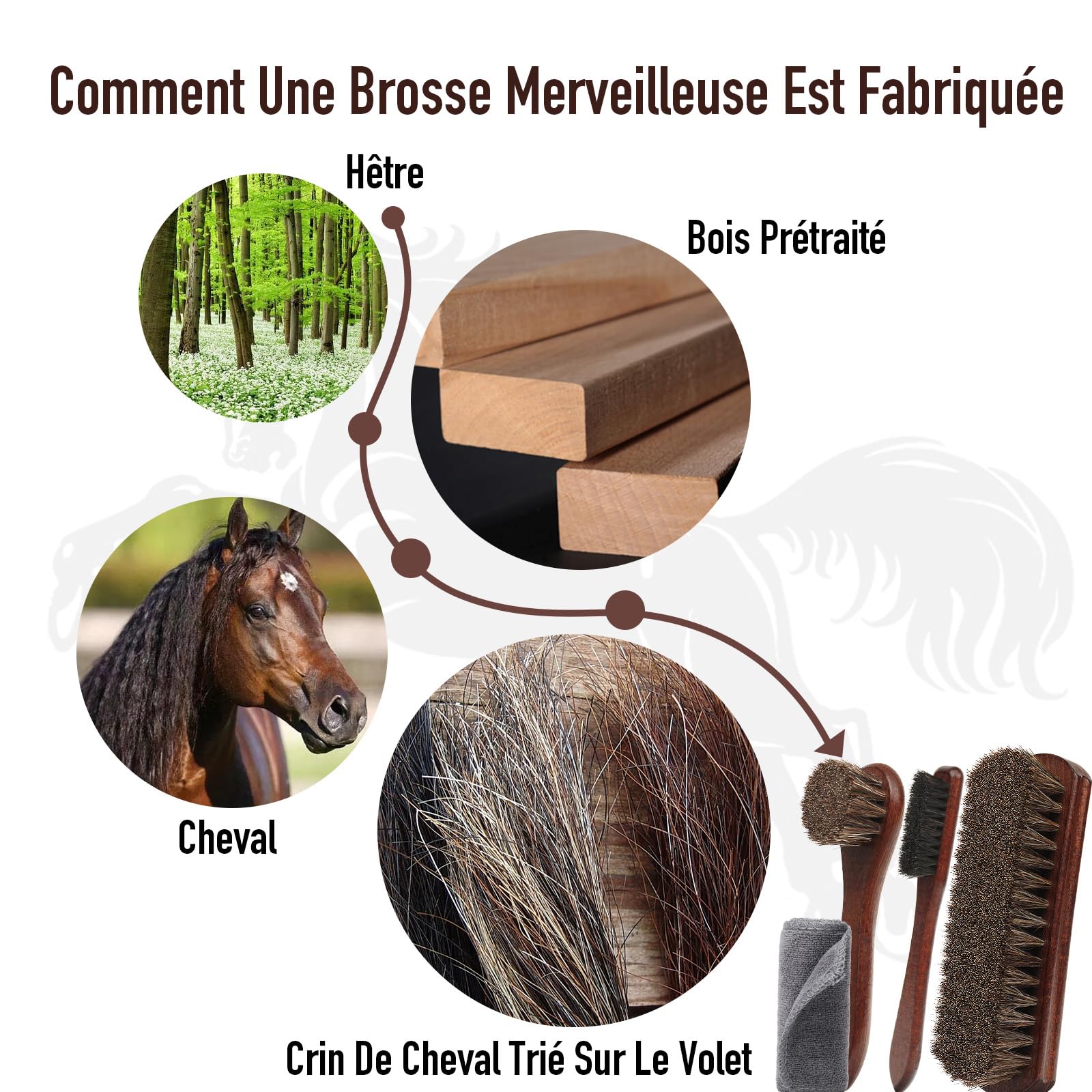Kit Brosse Chaussure & Cuir 4 Pièces - 100% Crin de Cheval Naturel & Microfibre - Set d'Entretien Premium pour Chaussures, Sacs à Main, Bottes, Canapés et Intérieur Auto - Sans Rayures