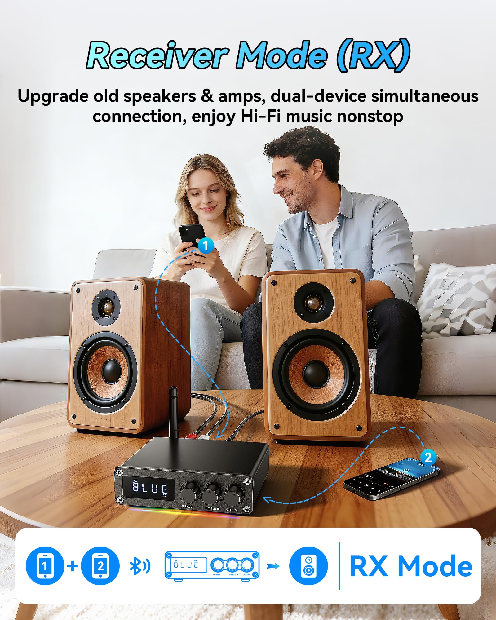 Transmisor receptor M12 Pro PreBluetooth 5.2 para TV, estéreo doméstico, auriculares BT, adaptador decodificador de audio Bluetooth HD de baja latencia con pantalla, RCA, 3.5 mm AUX, coaxial