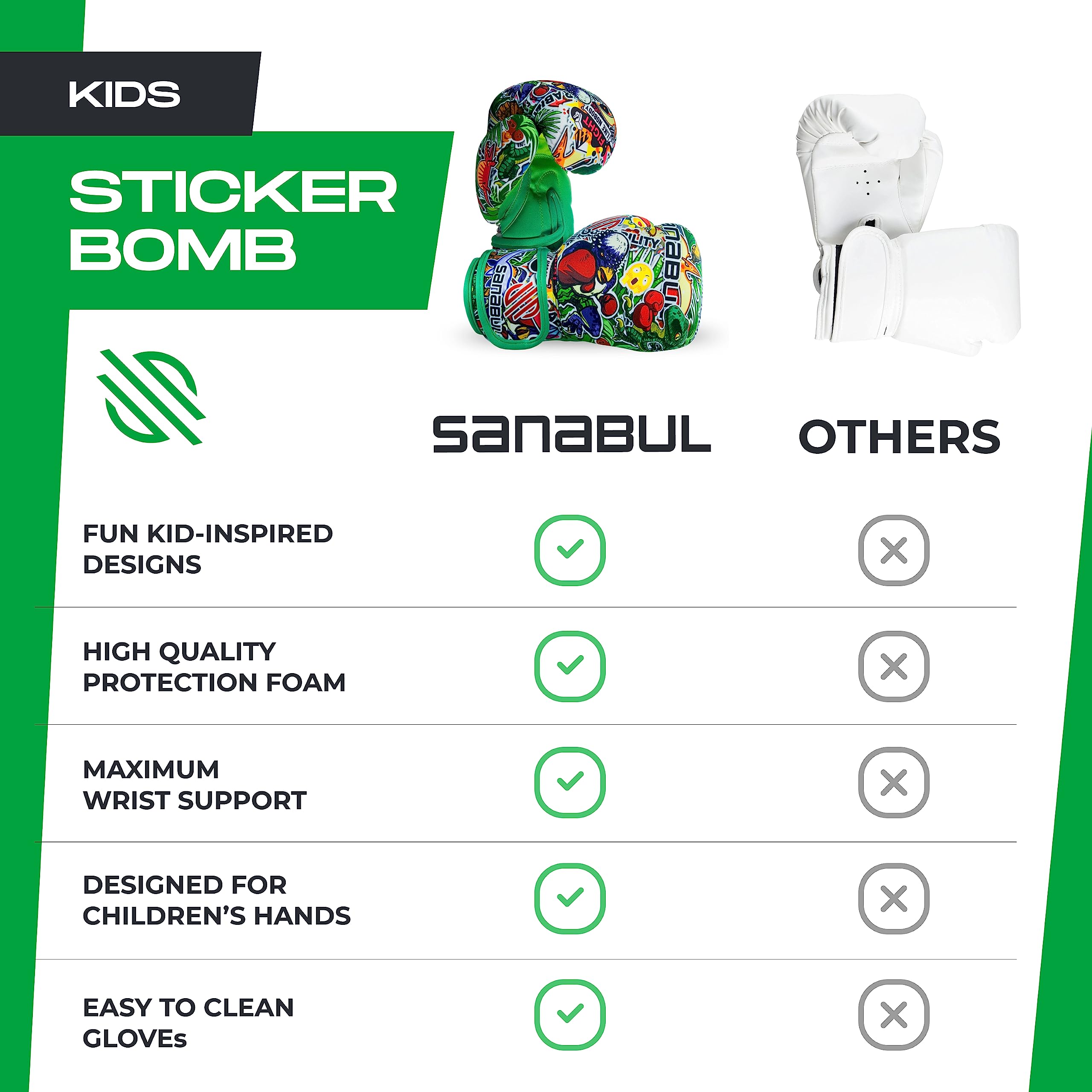 Sanabul Sticker Bomb Kids Boxe Kickboxing Training Guanti