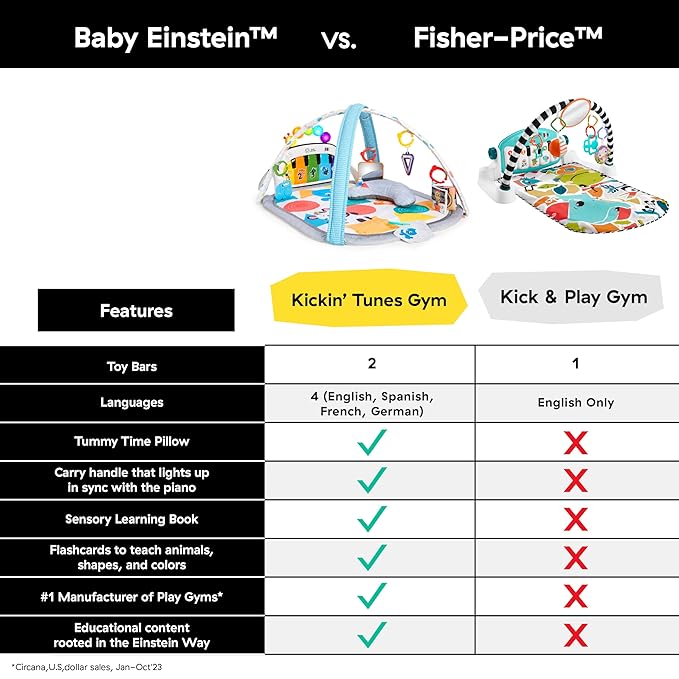 Baby Einstein Gimnasio 4 en 1 con Piano y Actividades Musicales miniatura 5