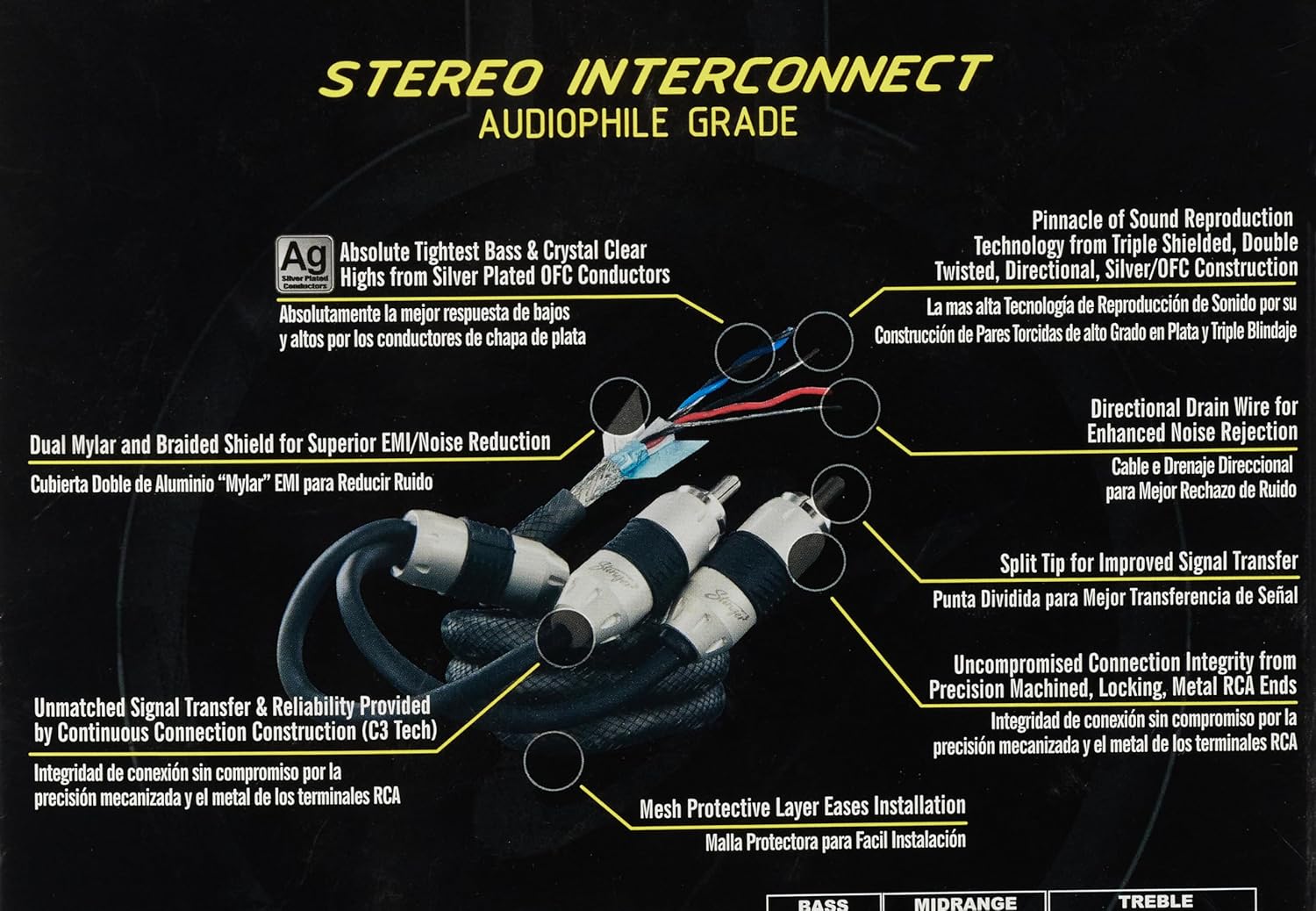 Another close-up of the Stinger RCA cable connectors, highlighting the split-tip design.