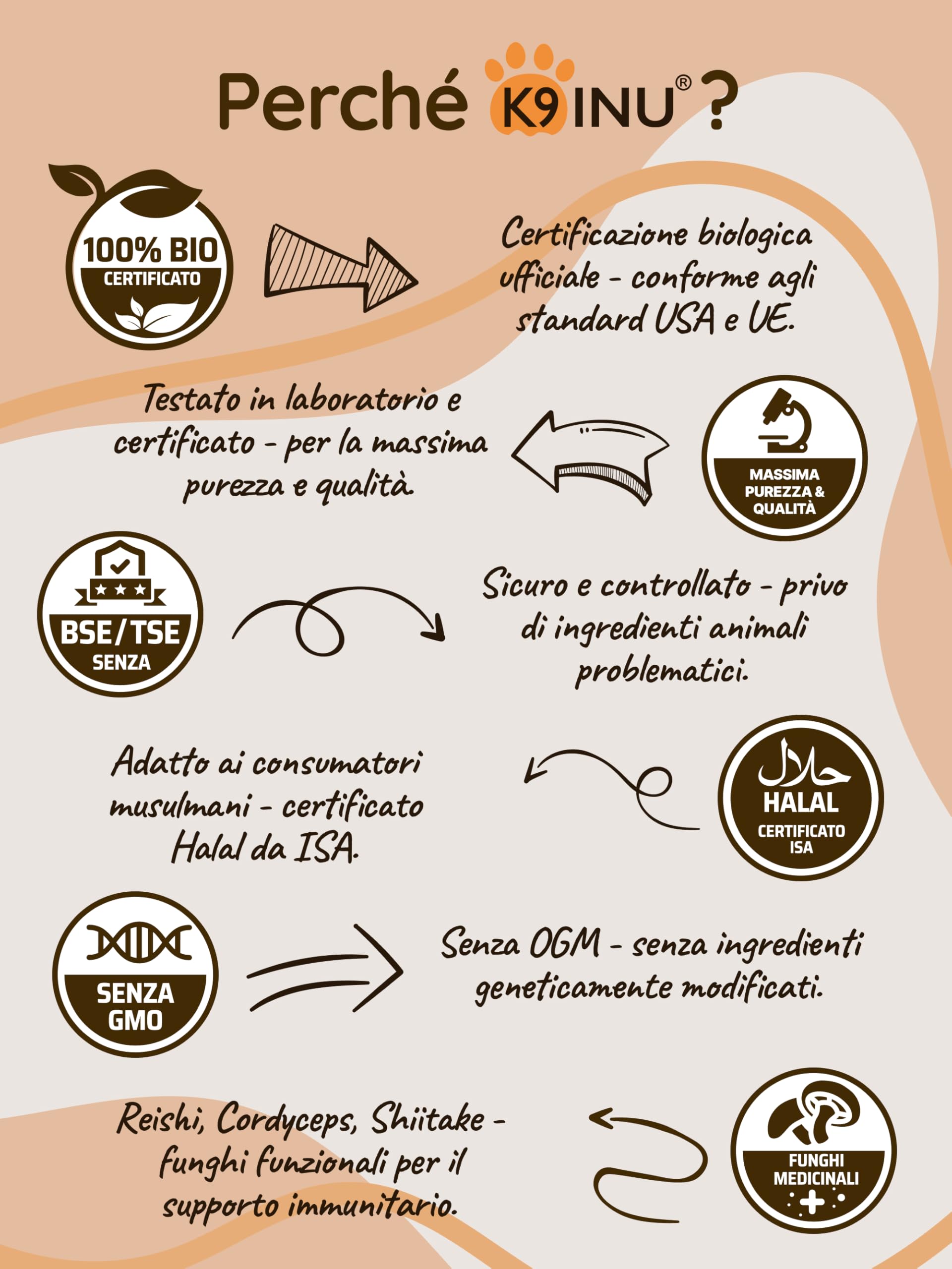 Supporto Immunitario per Cani - Complesso Concentrato di 6 Funghi Medicinali con Cordyceps, Reishi e Shiitake - Ricco di Beta Glucani - Vitamine per Cani - BIO, Naturale - 54 g