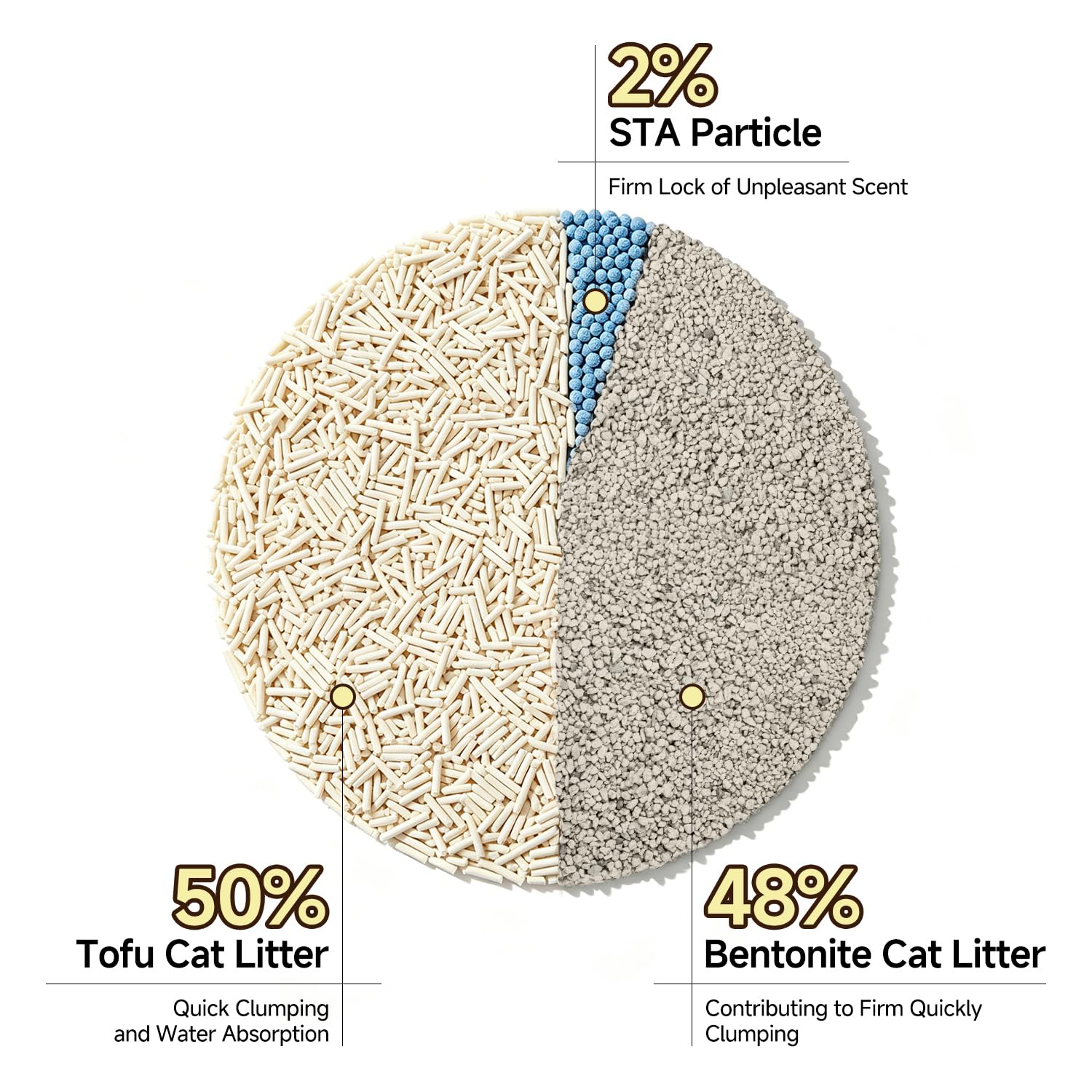 Arena para gatos mixta 4 en 1 de 16,5 L, control de olores y aglutinación rápida, absorbente de agua y desechable, sin polvo, multigatos, arena para gatos de tofu de bentonita, aroma a jazmín