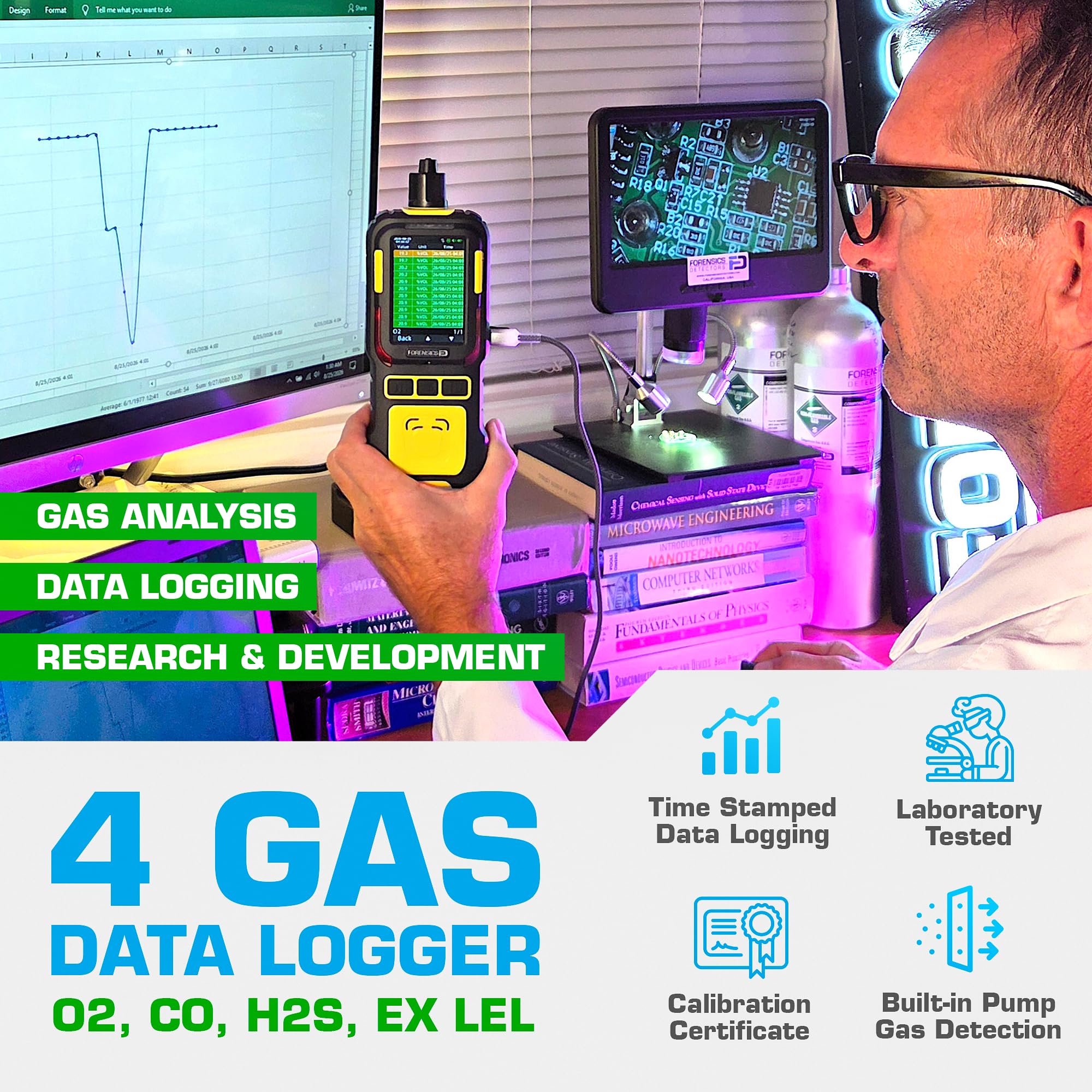 4 monitor rejestratora danych gazowych | wbudowany miernik gazu z pompą | O2, CO, H2S, LEL | kolorowy wyświetlacz i wykresy | Kalibracja USA NIST | rejestrowanie danych komputerowych |