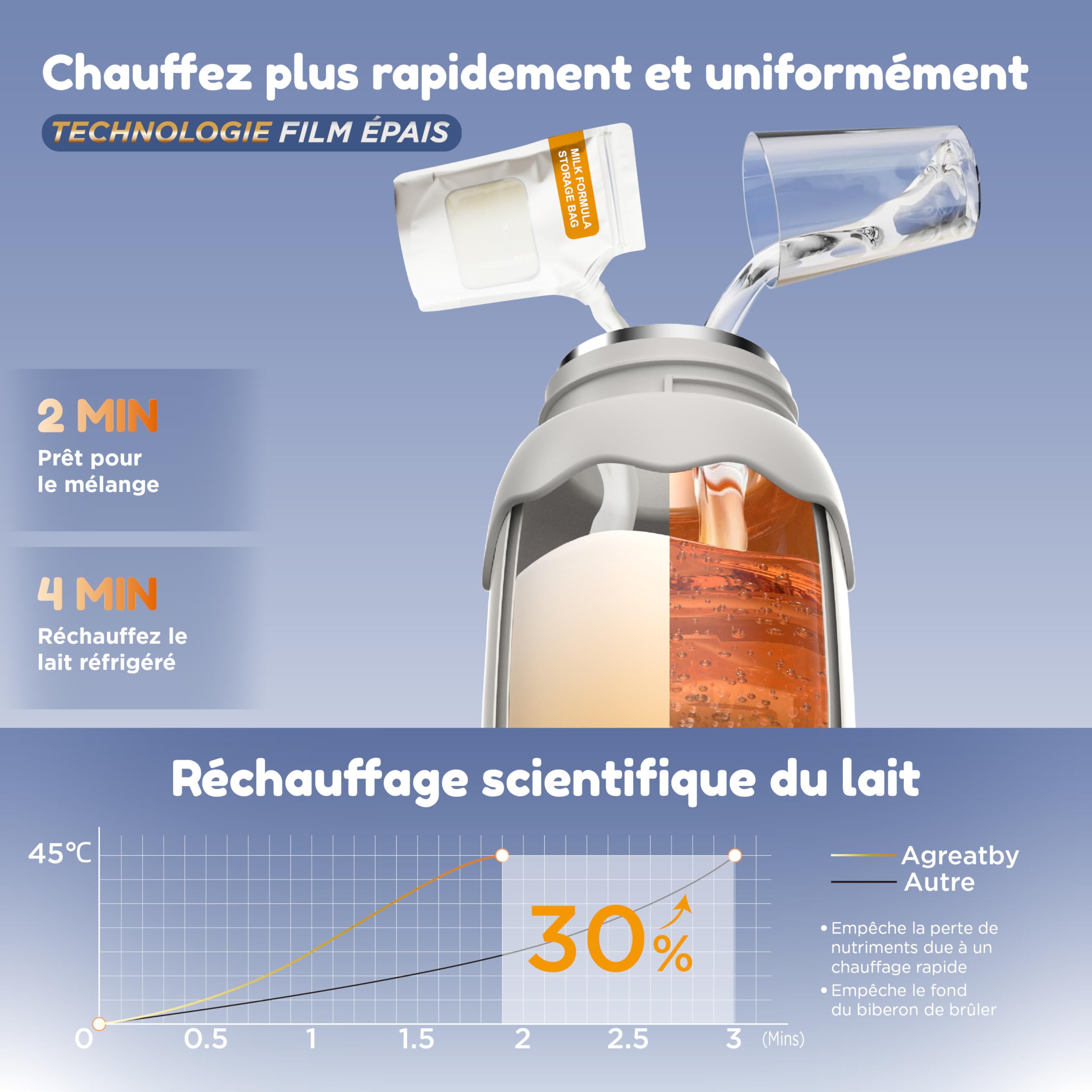 Chauffe Biberon Portable Nomade, 500ml Sans Fil pour Voyage | Température 37-55°C, Acier Inoxydable 316, Batterie 4x2700 mAh, Chauffage Rapide, Gobelet Amovible, Stérilisation Biberon