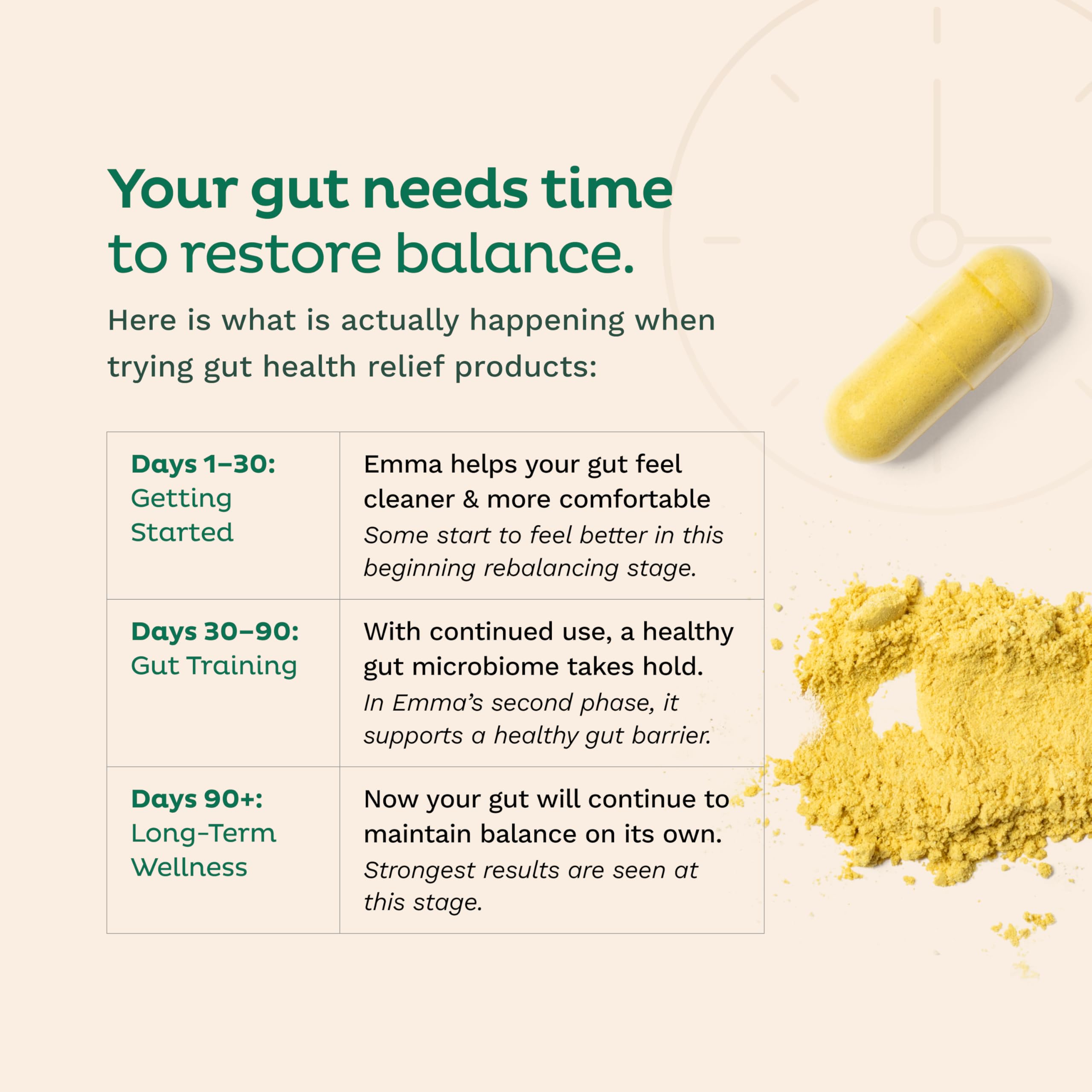 Emma Relief Gut Health Support, Digestive Comfort, Gas & Bloating, 60 Caps — Amazon image 5
