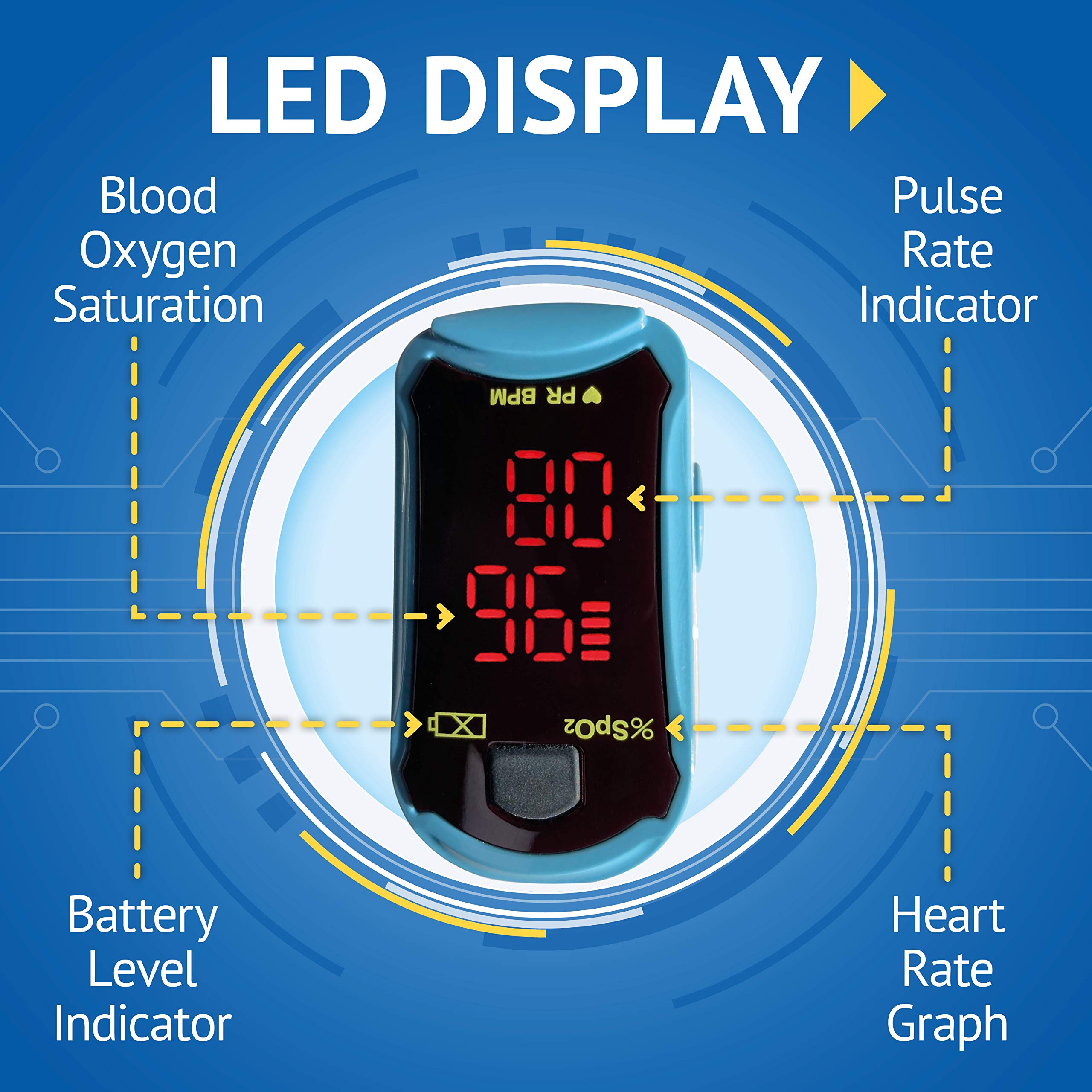 OxyWatch Fingertip Pulse Oximeter | Compact & Easy To Use | Blood Oxygen Saturation & Heart Rate Monitor