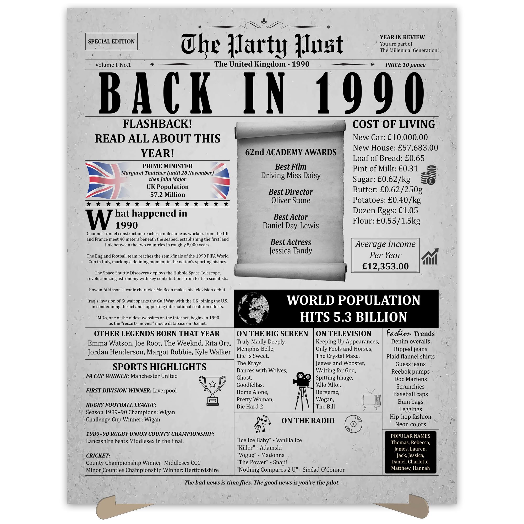 36th Birthday Party Decorations Poster - 36 Years Ago Anniversary Card for Women and Men. Back In 1990 Home Decor Supplies for Her or Him Turning 36 Years Old. Size A3 Birthday Retro Card