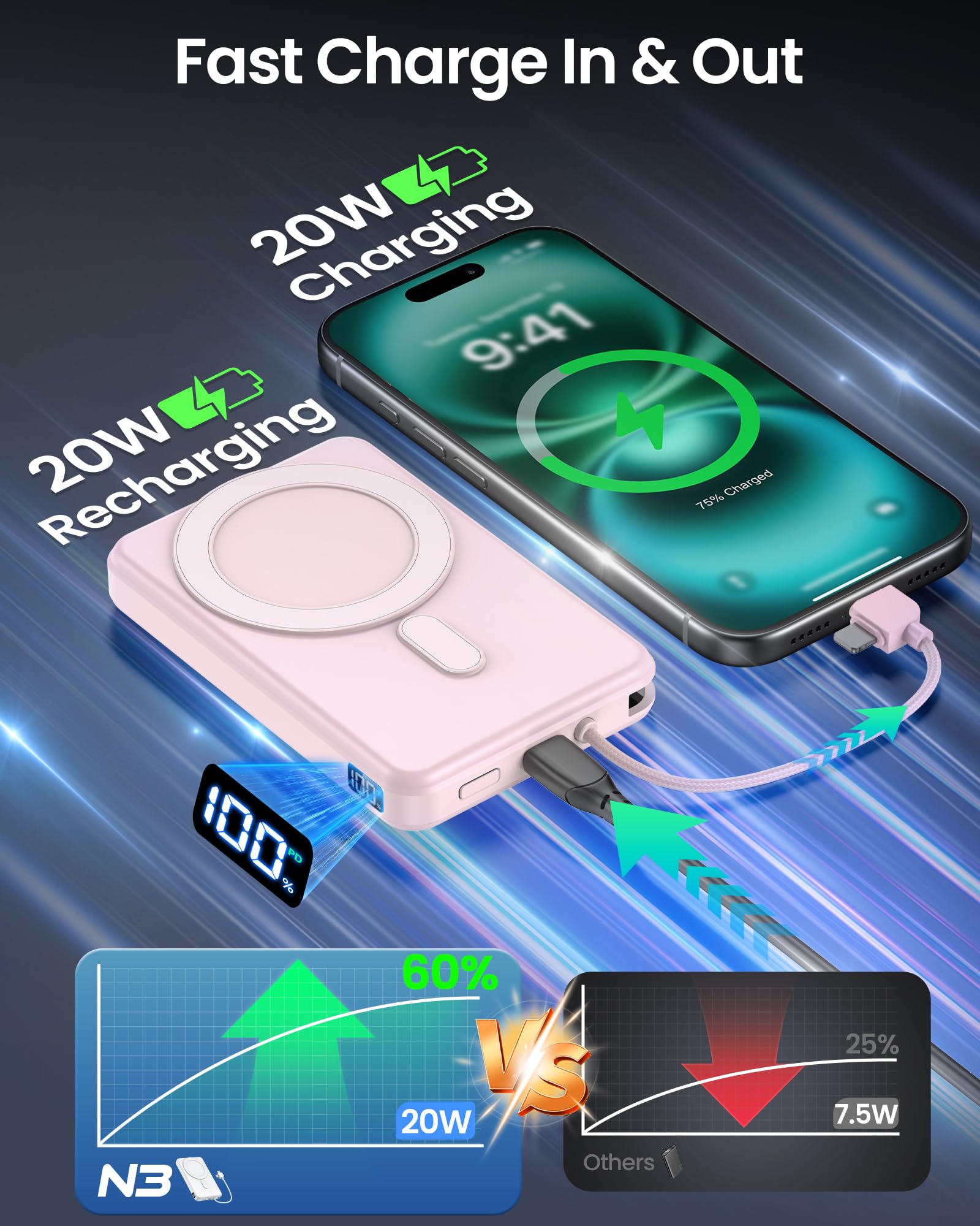 golioklsy Caricabatterie portatile Power Bank, 10000 mAh, caricabatterie per telefono con cavo integrato, ricarica rapida PD da 20 W, batteria sottile con display LED, essenziale da viaggio per iPhone