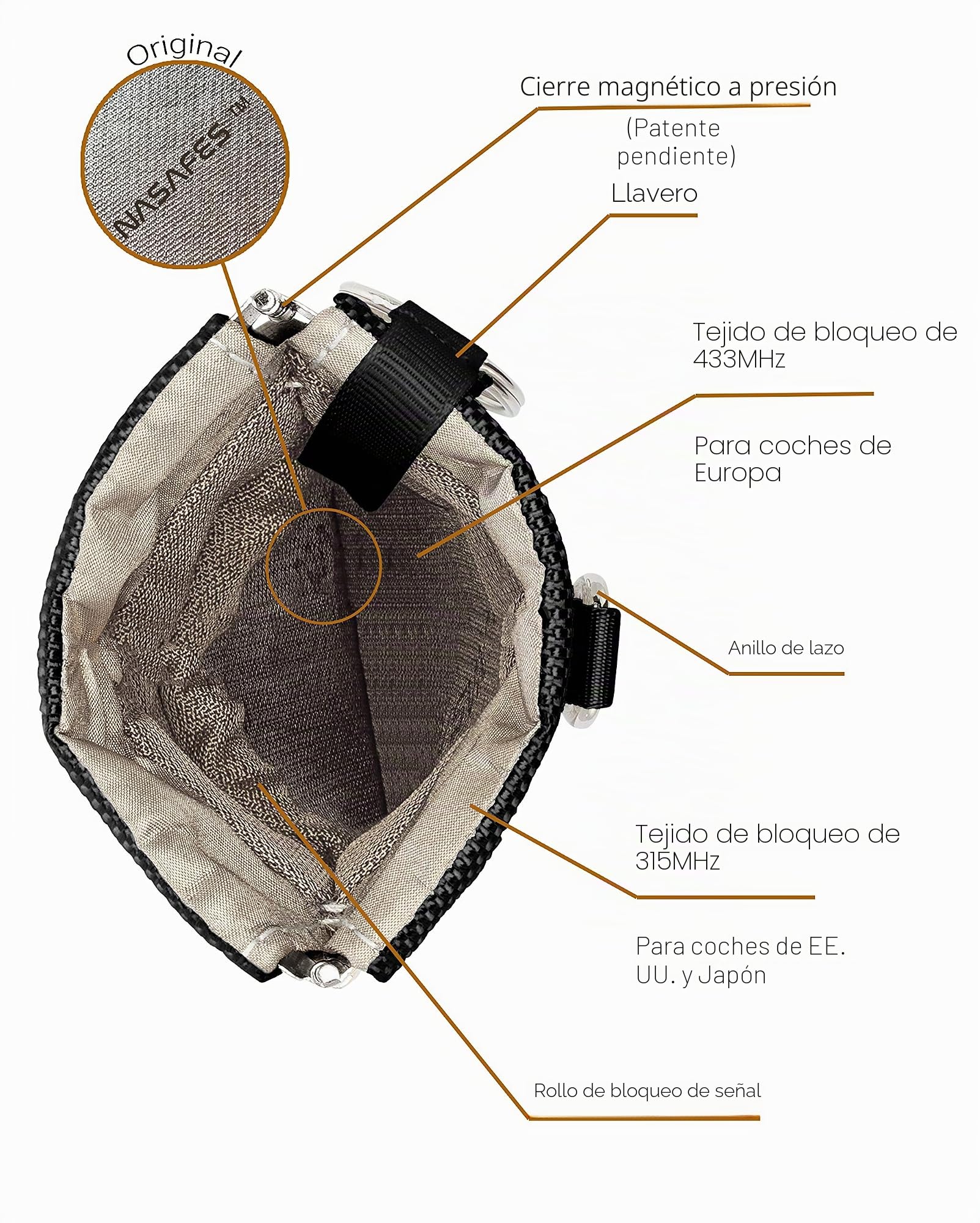 Bolsa Faraday para Llave de Coche, Jaula Faraday con Cierre Magnético | Cierre silencioso con manejo a una mano, apta para coches de Europa, América y Asia