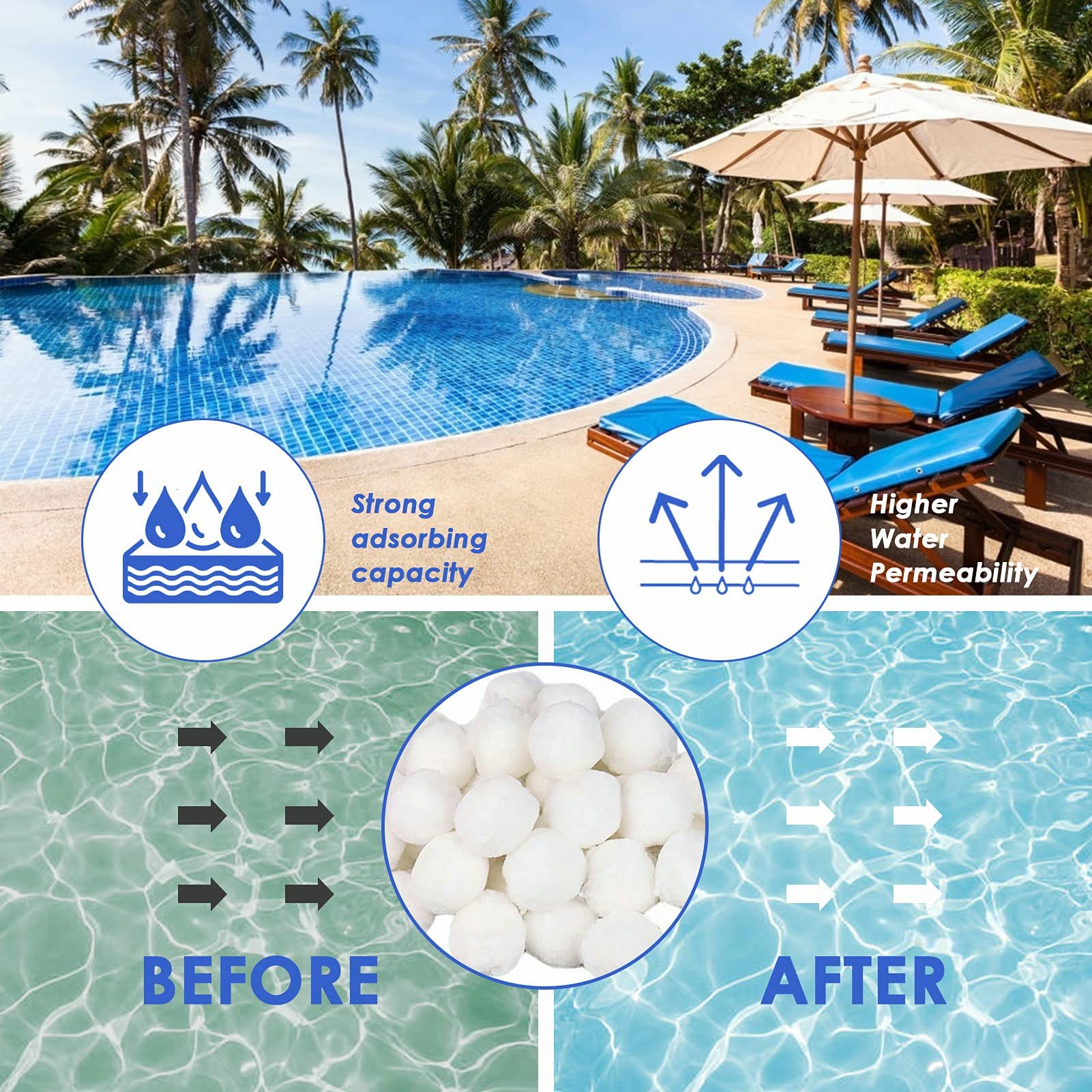 Bolas Filtrantes Piscina 1200 g, Bolas de Filtro Piscina de Fibra de Poliéster 5 cm, Alternativa a la Arena Filtrante para Depuradoras de Arena, Filtro de Piscina Compatible y Mantenimiento
