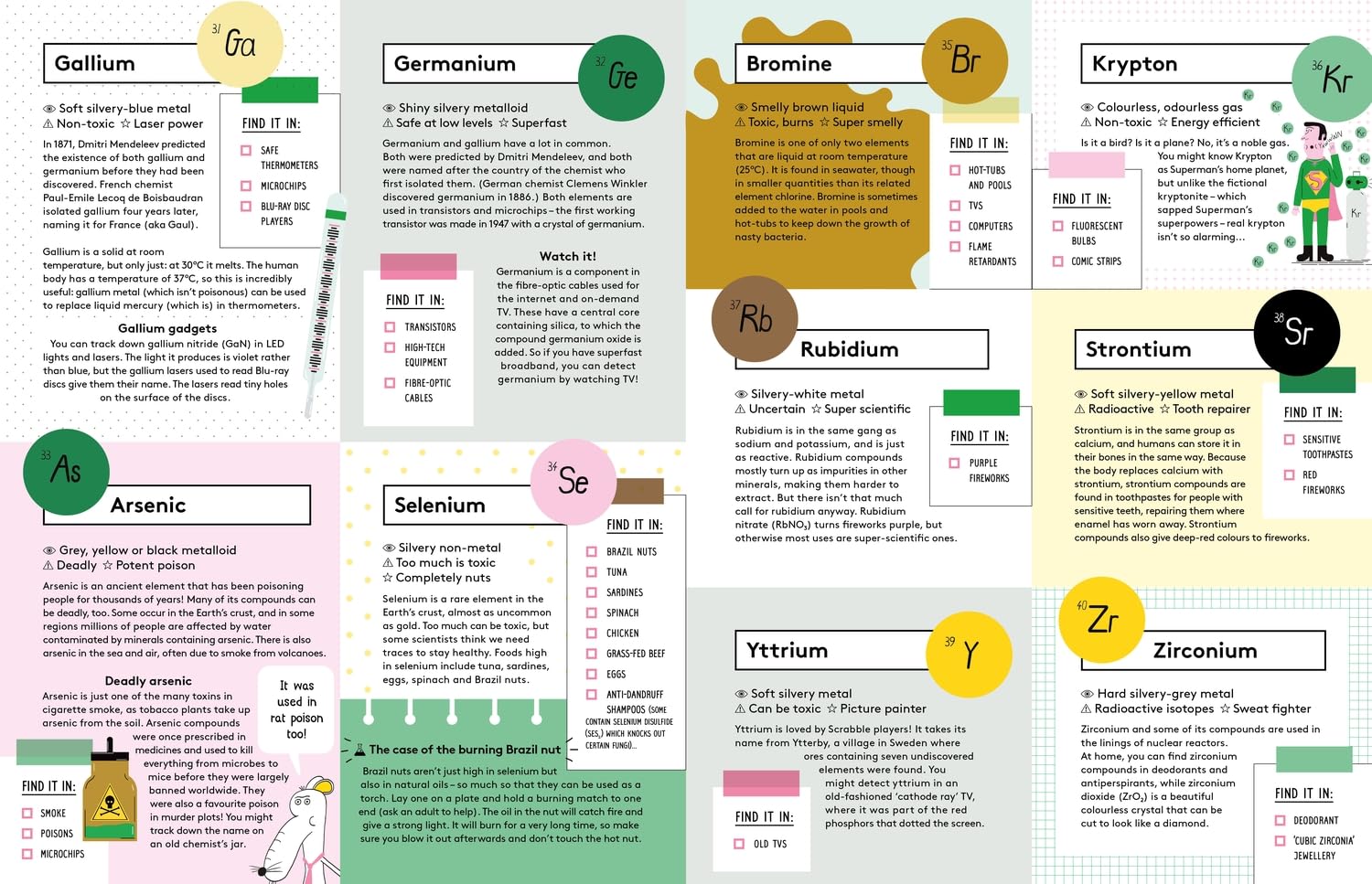 The Element in the Room: investigating the Atomic Ingredients that Make Up Your Home
