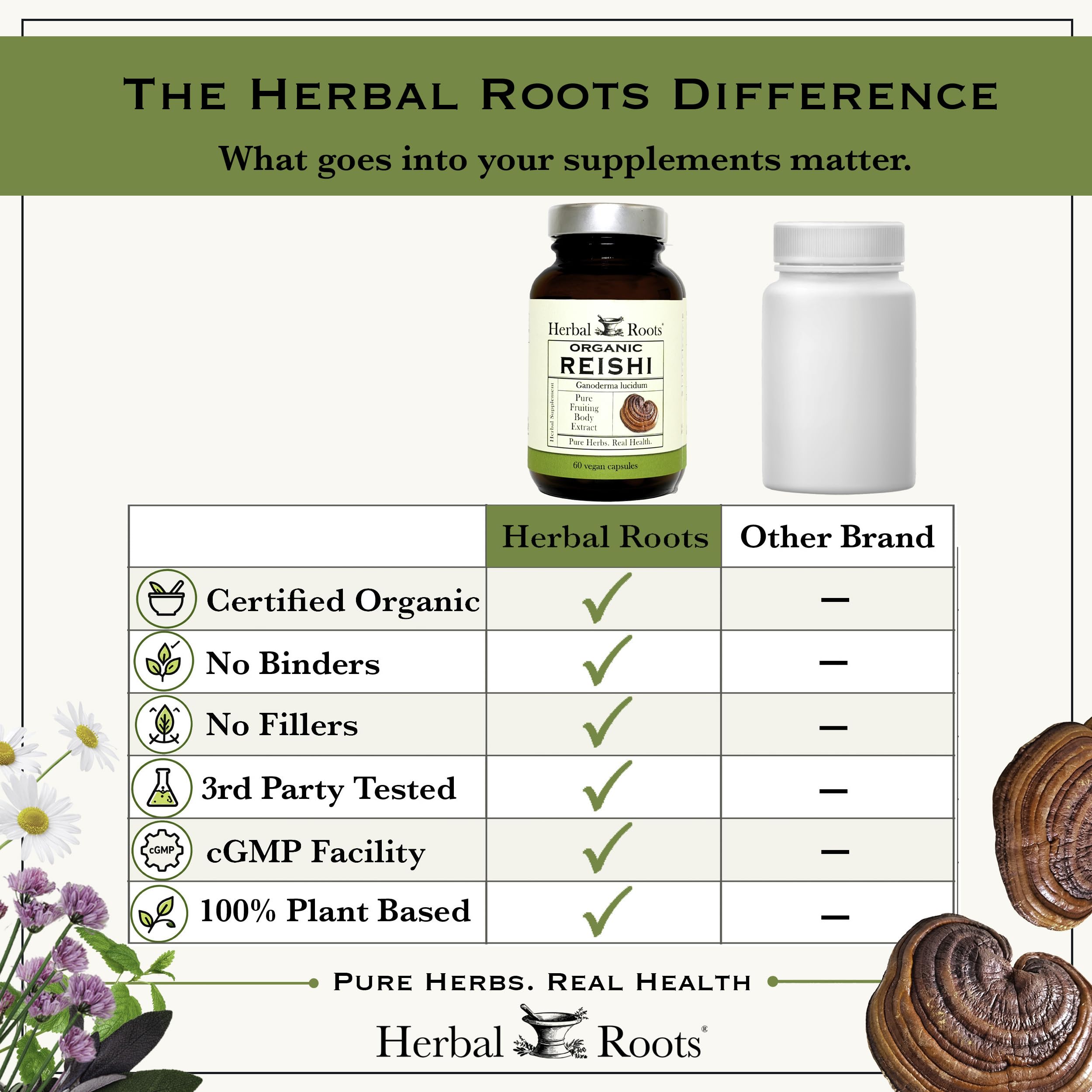 Herbal Roots Organic Reishi Mushroom Capsules - Made with Pure Fruiting Bodies - USDA Certified Organic - Supports Vitality & Cognitive Function - 60 Vegan Capsules — Amazon image 8