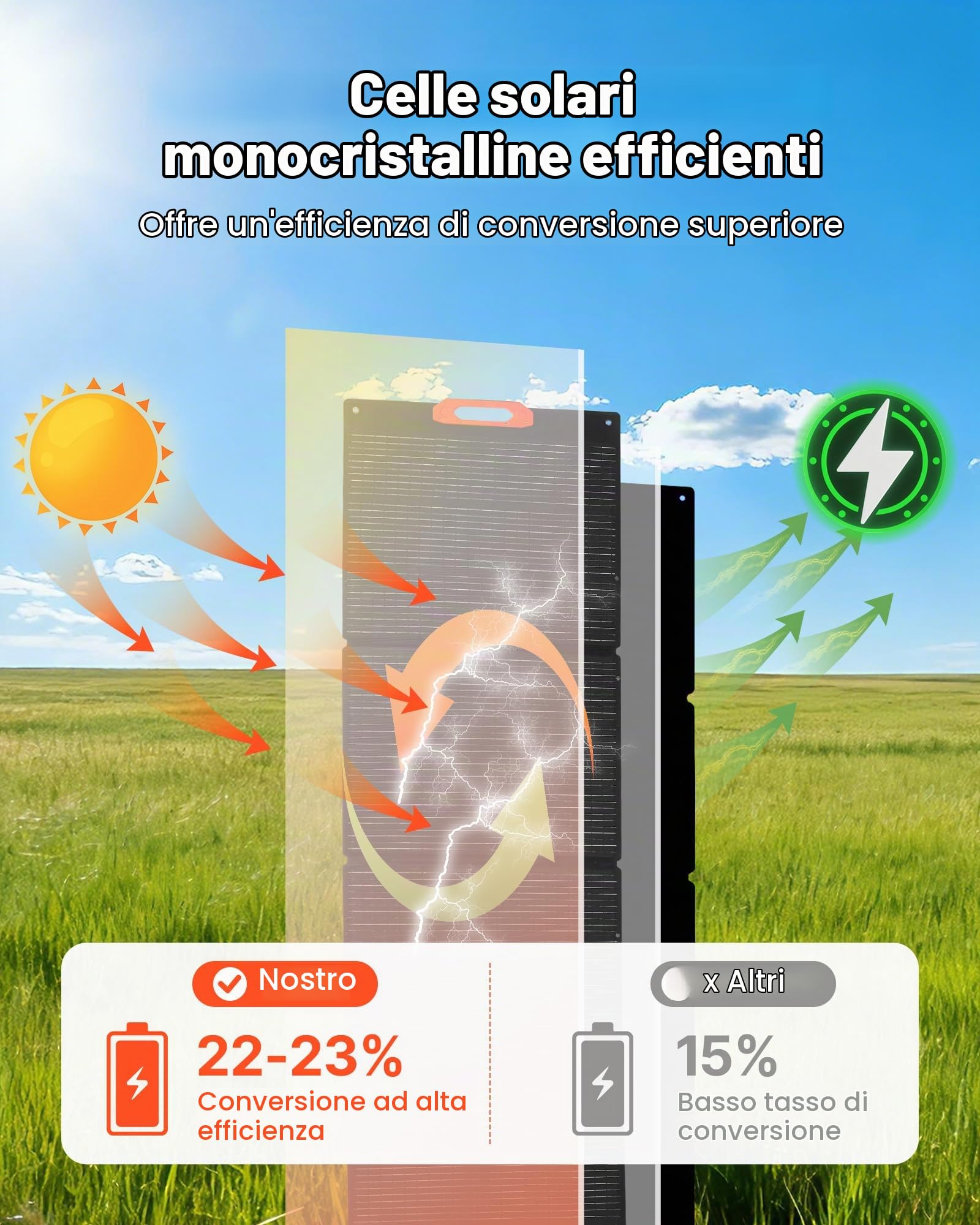 VEVOR Pannello Solare Monocristallino Pieghevole da 300 W, Pannello Solare Monocristallino ETFE Portatile con Alta Efficienza, Uscita MC4, Porte USB, IP67 Impermeabile per Centrali Elettriche