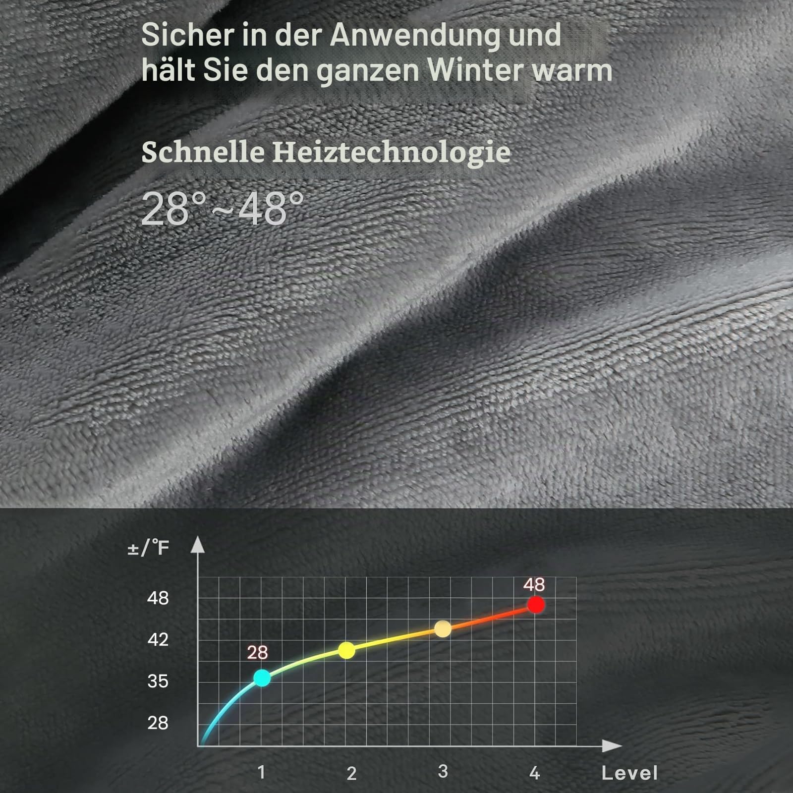 CURECURE Heizdecke 180 x 130 cm Wärmedecke Elektrisch fürs Bett mit Abschaltautomatik Überhitzungsschutz Auto Timer 10 Stunden, 4 Temperaturstufen, Waschbar, Silber Grau