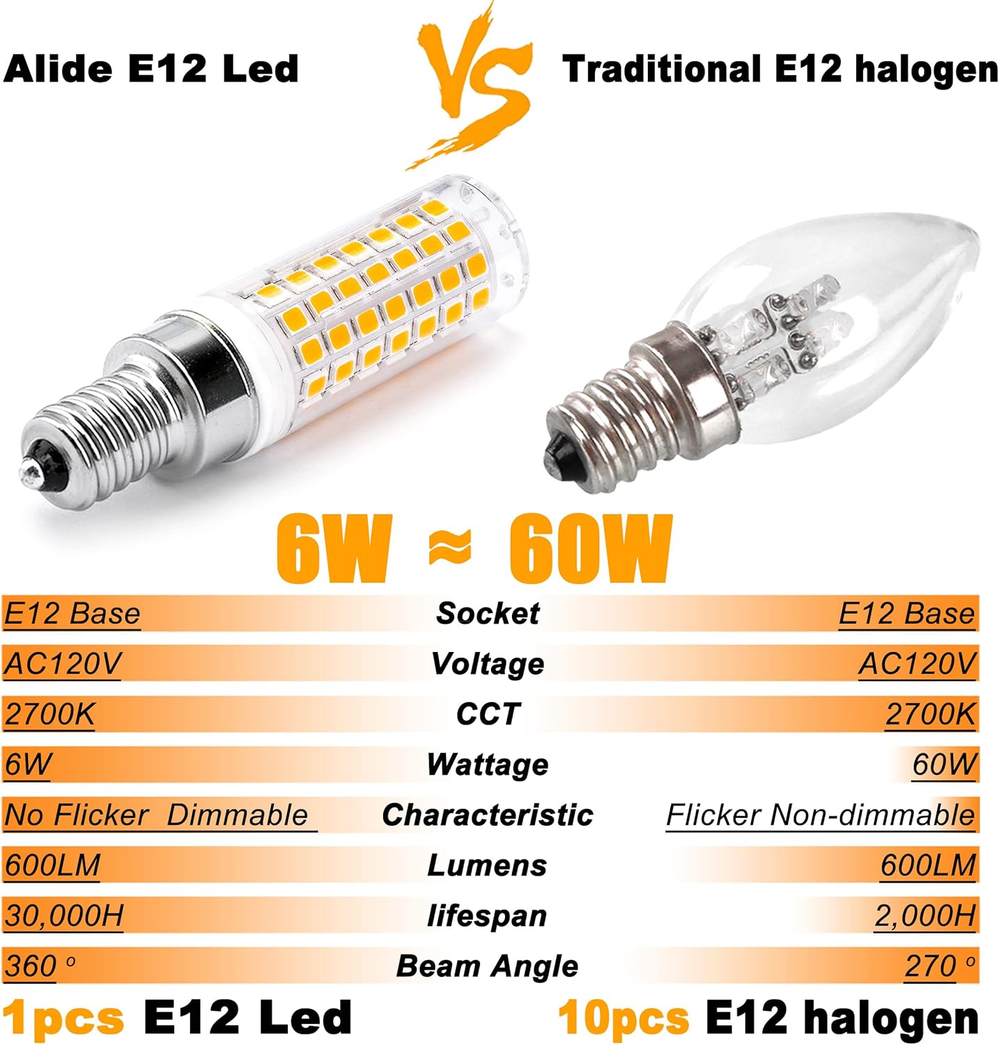 ALIDE E12 60 Watt C7 Dimmable Led Candelabra Bulbs Replacement, Warm White 2700k T6 110V 120V Small Base E12 LED Bulbs 6W for Ceiling Fan Salt Lamp Chandelier Lighting,600lm,8Pack