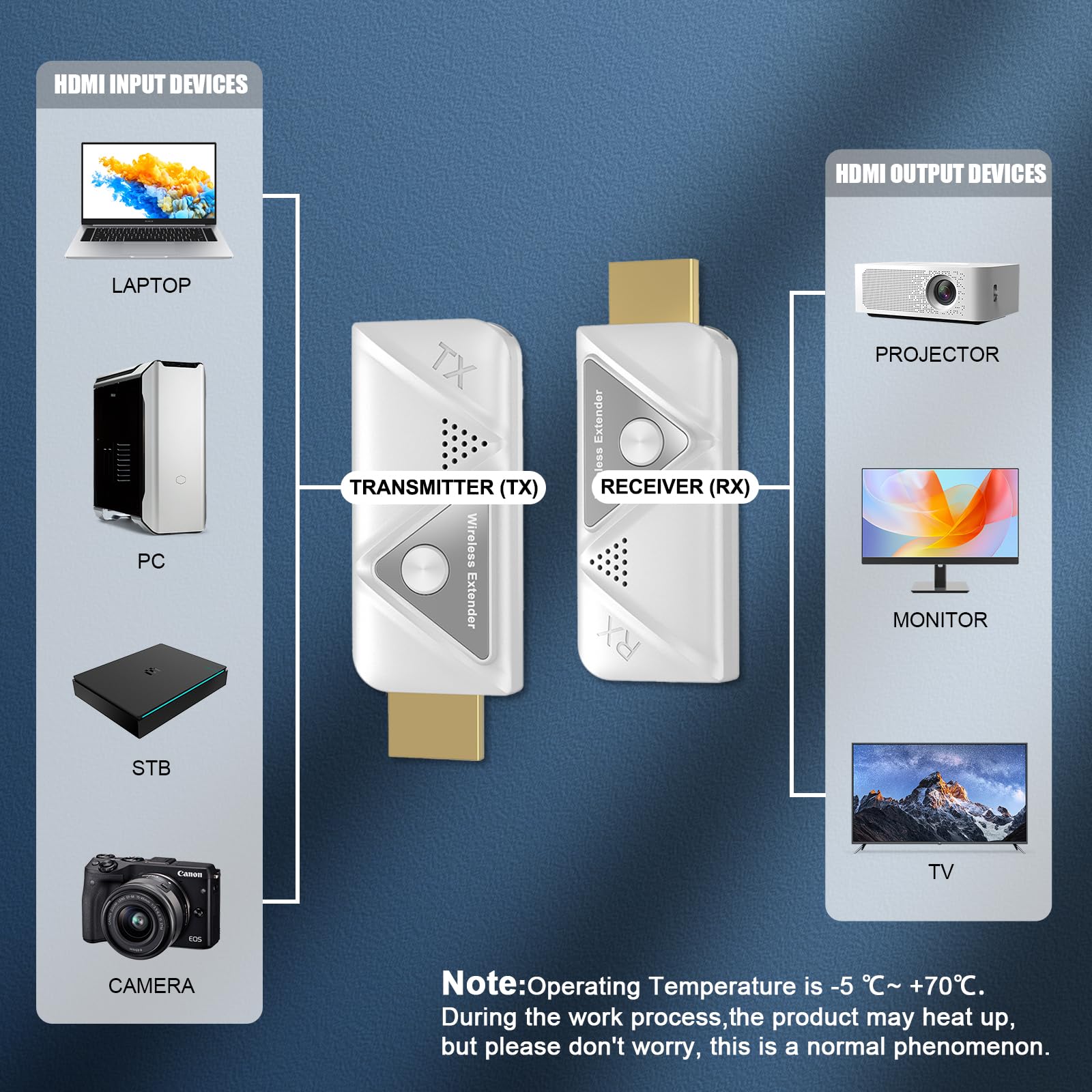 Transmisor y Receptor HDMI Inalámbrico Plug & Play, Extensor HDMI Wireless