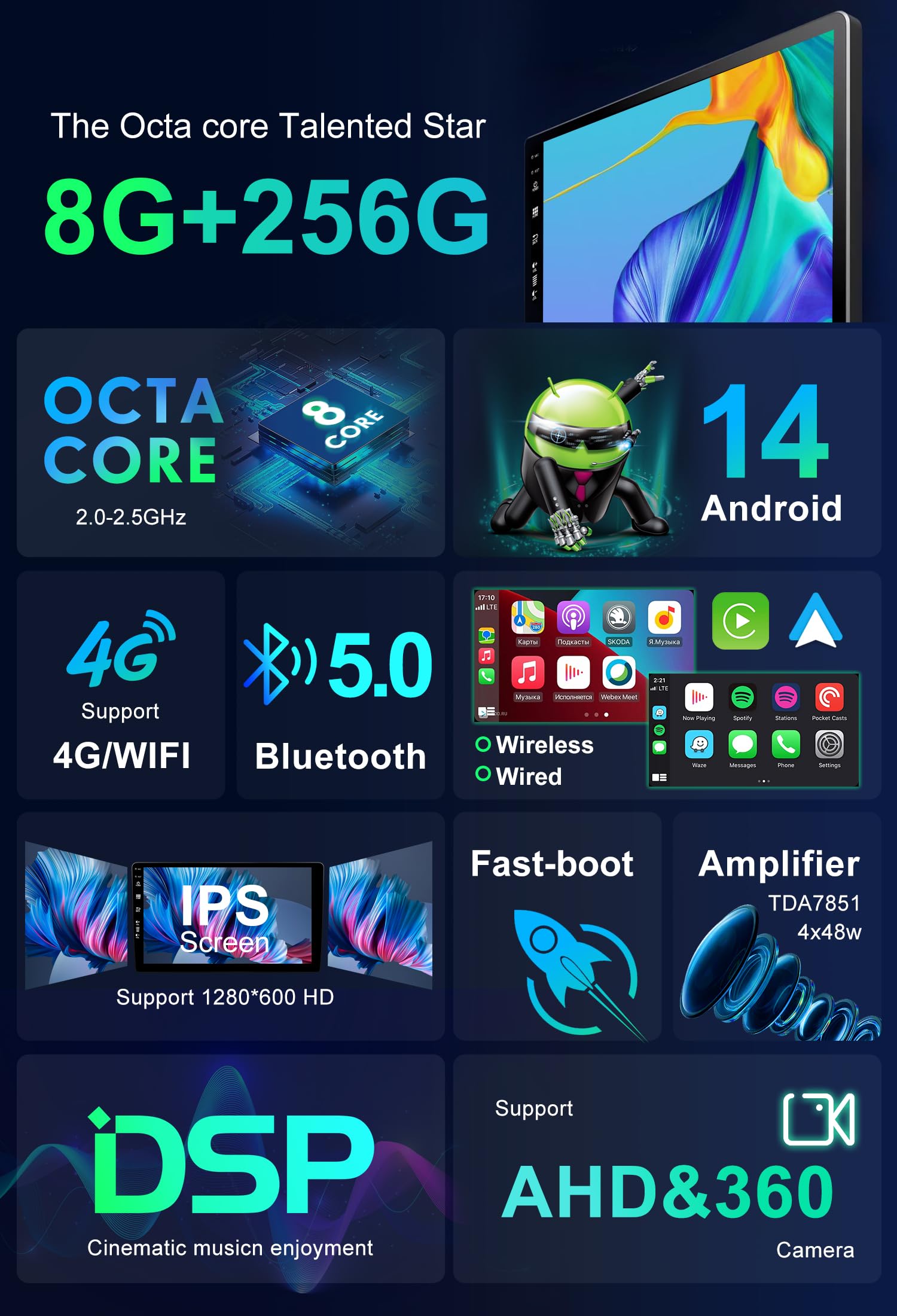 SXAUTO 256G + 256G Radio samochodowe z systemem Android 14 IPS do FIAT Ducato/Citroen Jumper/Peugeot Boxer - wbudowany Carplay/Android Auto - kamera + mikrofon - sterowanie DAB z kierownicą Fast-Boot