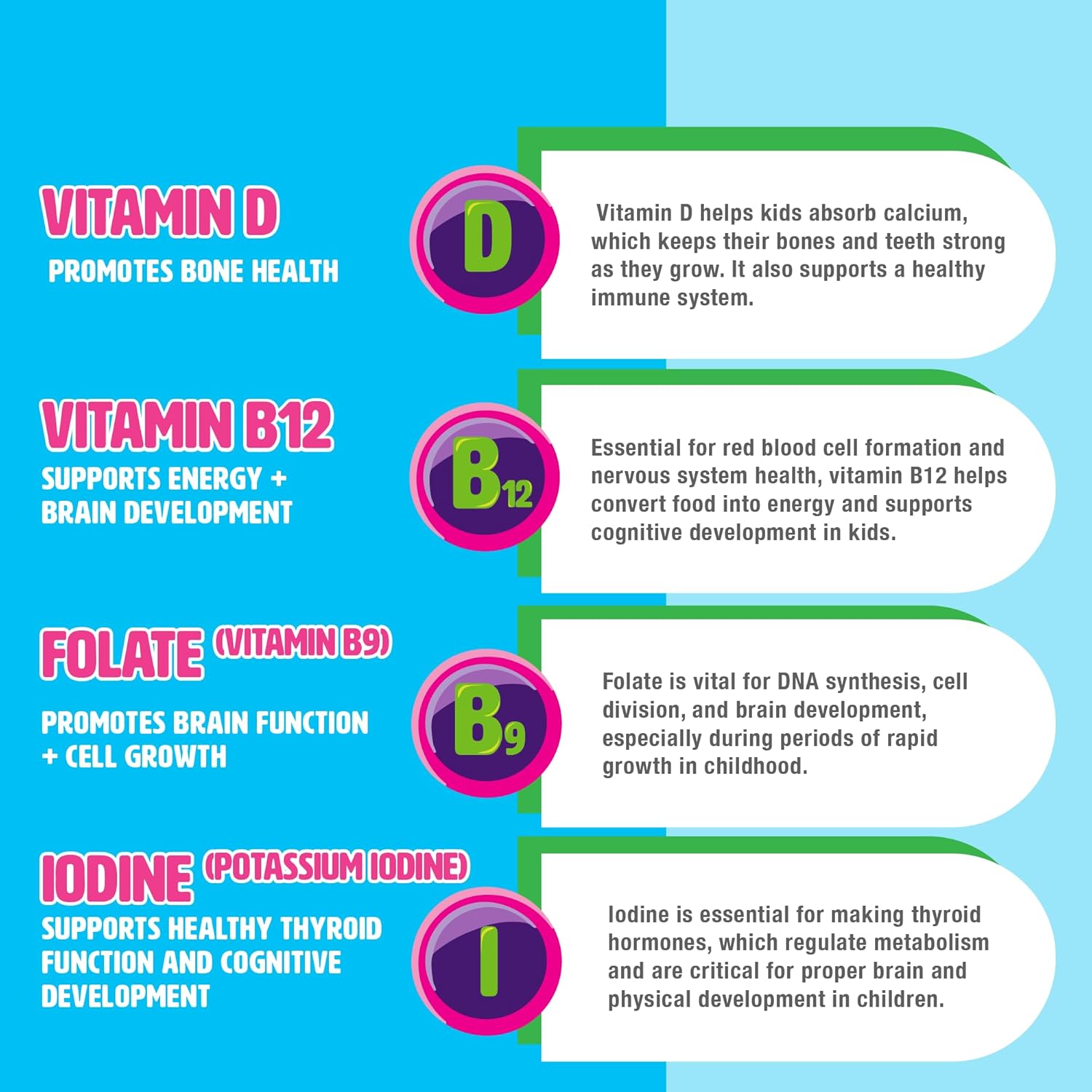 Slow-Crafted Sugar-Free Kids Multivitamin Gummies with Allulose | Kid-Approved Mixed Berries | for Immunity, Growth, Focus & Mood | Healthy, Clean, No Artificial Color or Flavor, 120 Ct