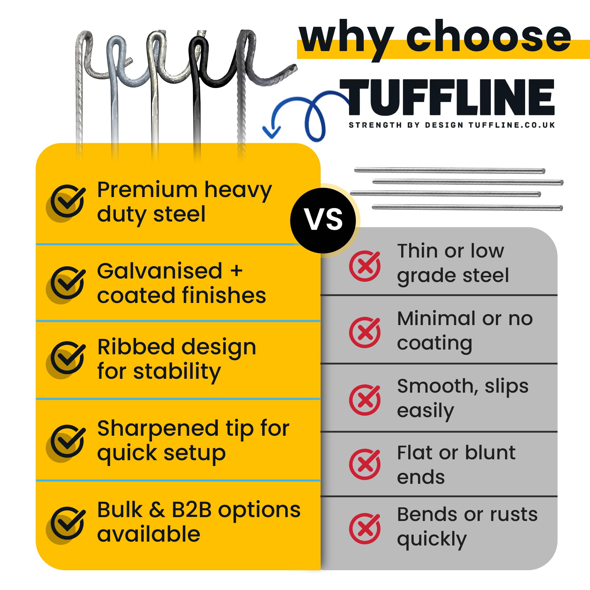 Fencing Pins 125cm – Pack of 10 – Standard, Black Coated, Galvanised, Ribbed, Ribbed Galvanised – Heavy Duty Temporary Fence Posts (Hot Dipped Galvanised) — view 6