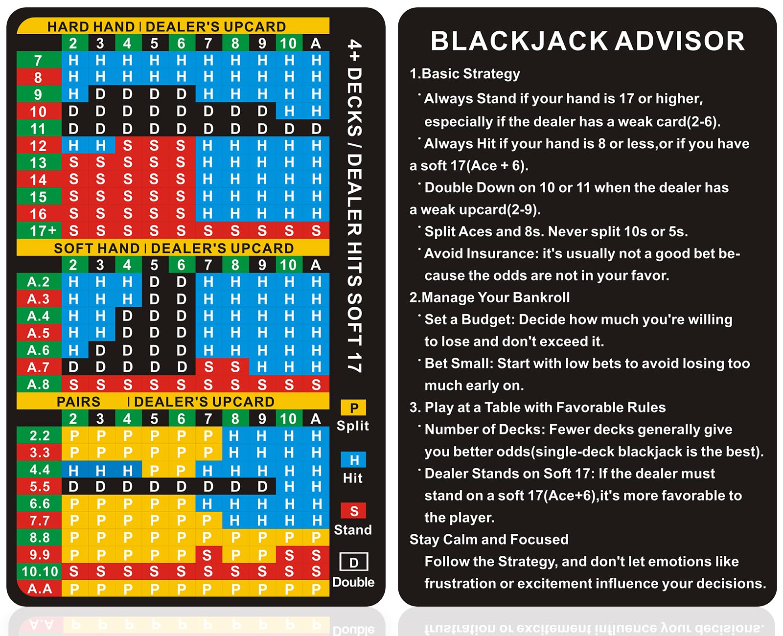 SMOQYKBW Thick Black Jack Strategy Cards, Basic Strategy Black Jack Cards, Wallet Size, Allowed to be Used in casinojack Tables, 4 Decks of Cards, Soft 17 hit, 3.4 x 2.1 inch