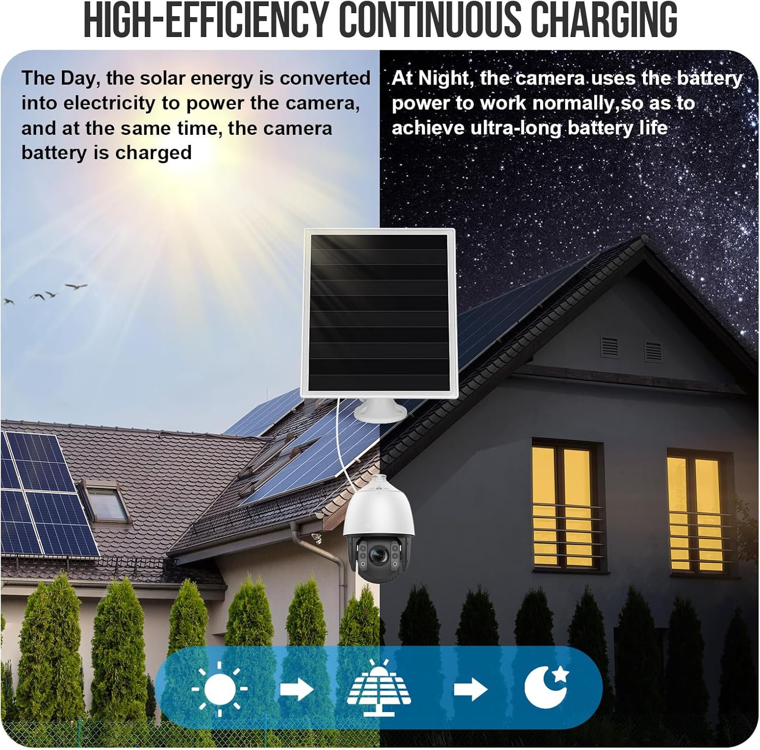 6W Solar Panel Charger, Solar Panel with Micro USB & USB-C Port for DC 5V Outdoor Rechargeable Battery Camera, IP66 Waterproof, 360° Adjustable Security Mount, 2PC