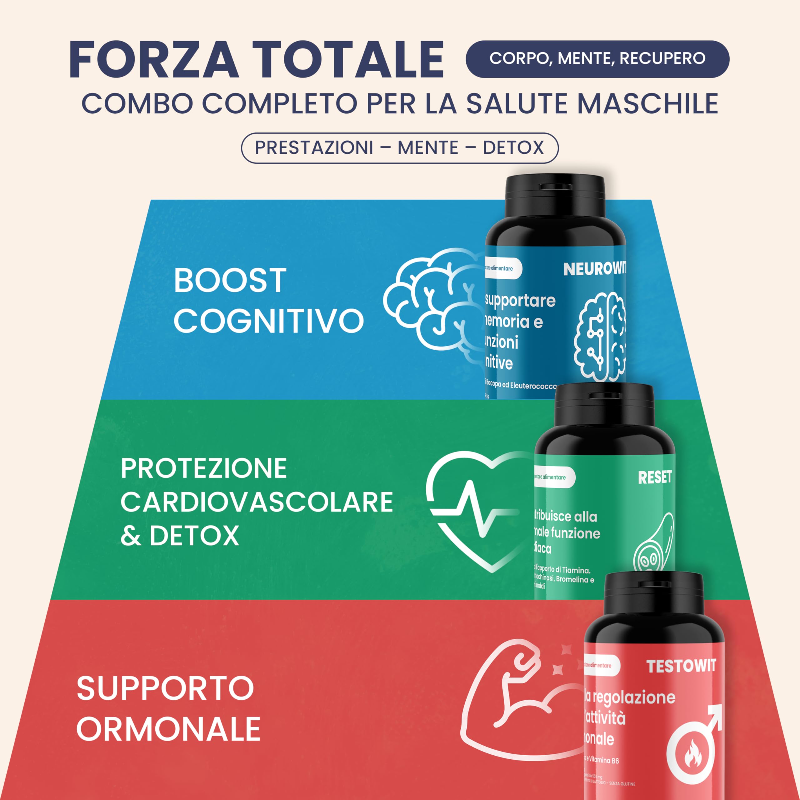 ORBIS NEUROWIT + TESTOWIT + RESET | Set Forza Totale Uomo | Supporto Cognitivo, Ormonale e Cardiaco Naturale | Con Bacopa, Ashwagandha, Curcuminoidi, Muira Puama e RedNite® | 330 Capsule
