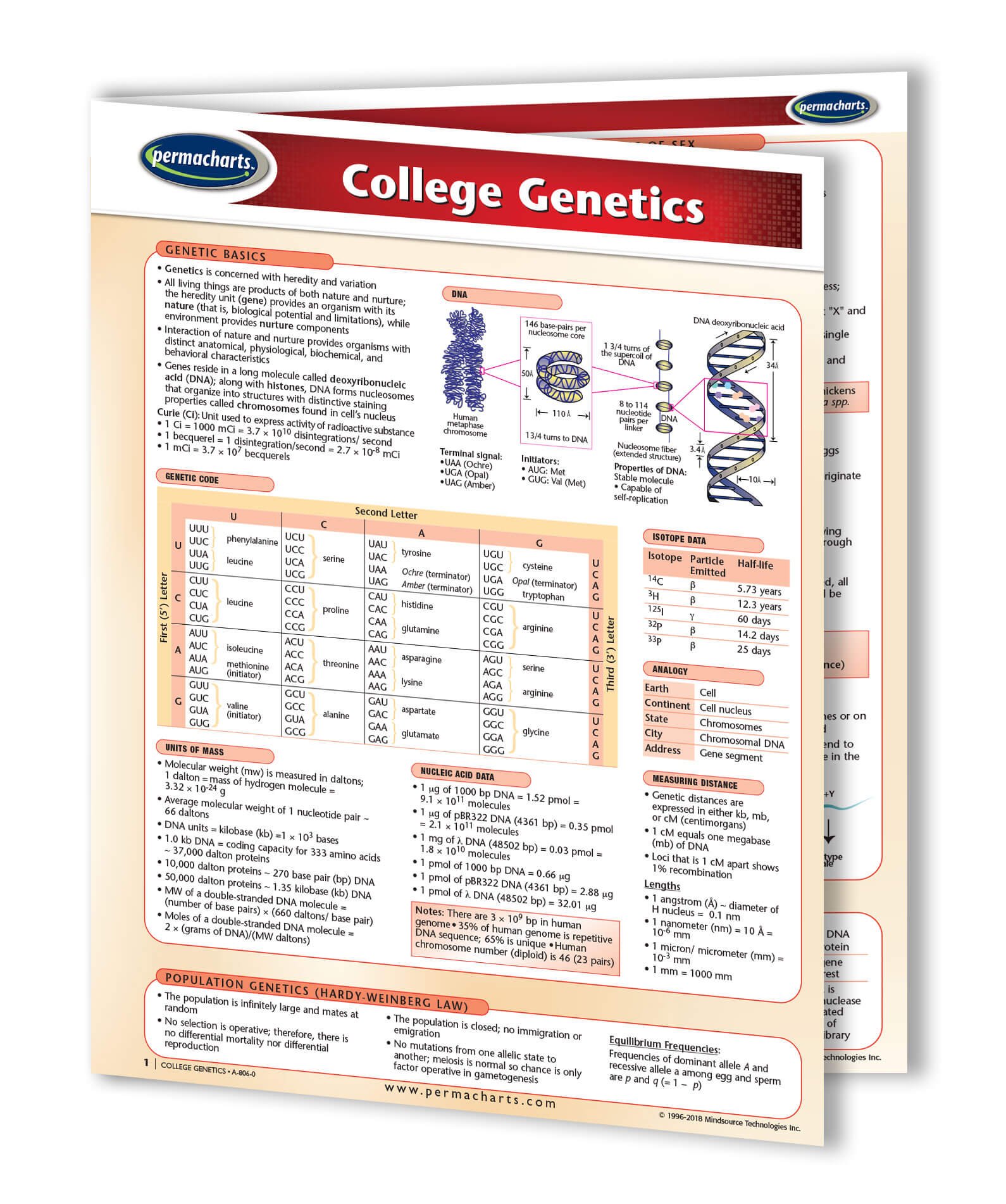College Genetics DNA Genome Guide - Biology Quick Reference Guide by Permacharts