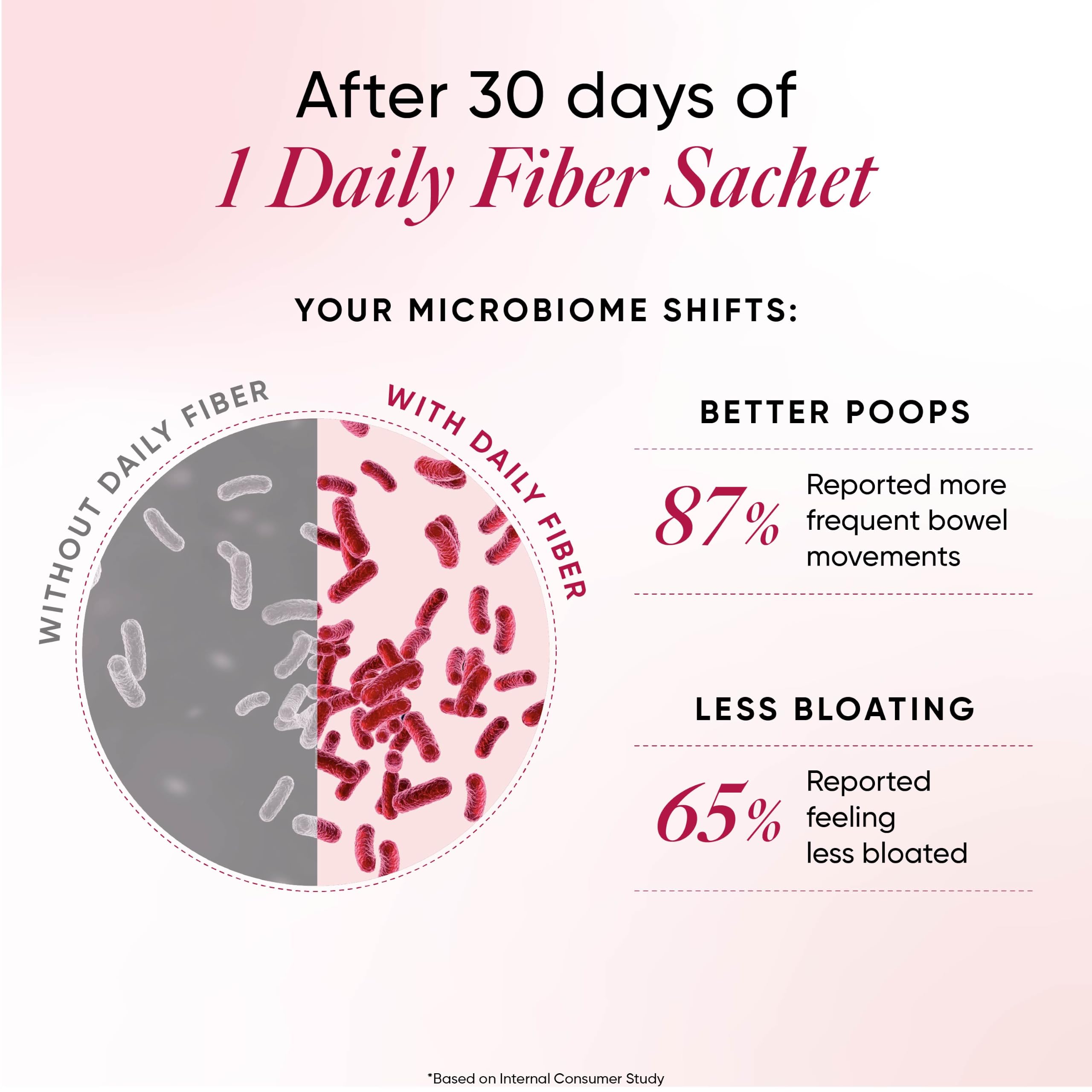 WELLBEING NUTRITION Daily Fiber Powder|Weight Management, Manages Sugar Control, Bloating, Constipation & Acidity Relief|Organic Prebiotic Digestive Fiber Supplement|Vanilla Berry|30 Servings, 1 count 4