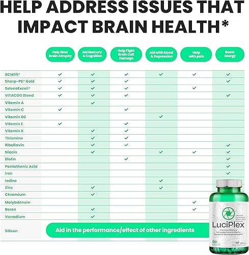 Vista 8 de Suplemento de refuerzo cerebral para concentración, memoria, claridad, energía y estado de ánimo, 60 pestañas – Suplemento cerebral 100% libre