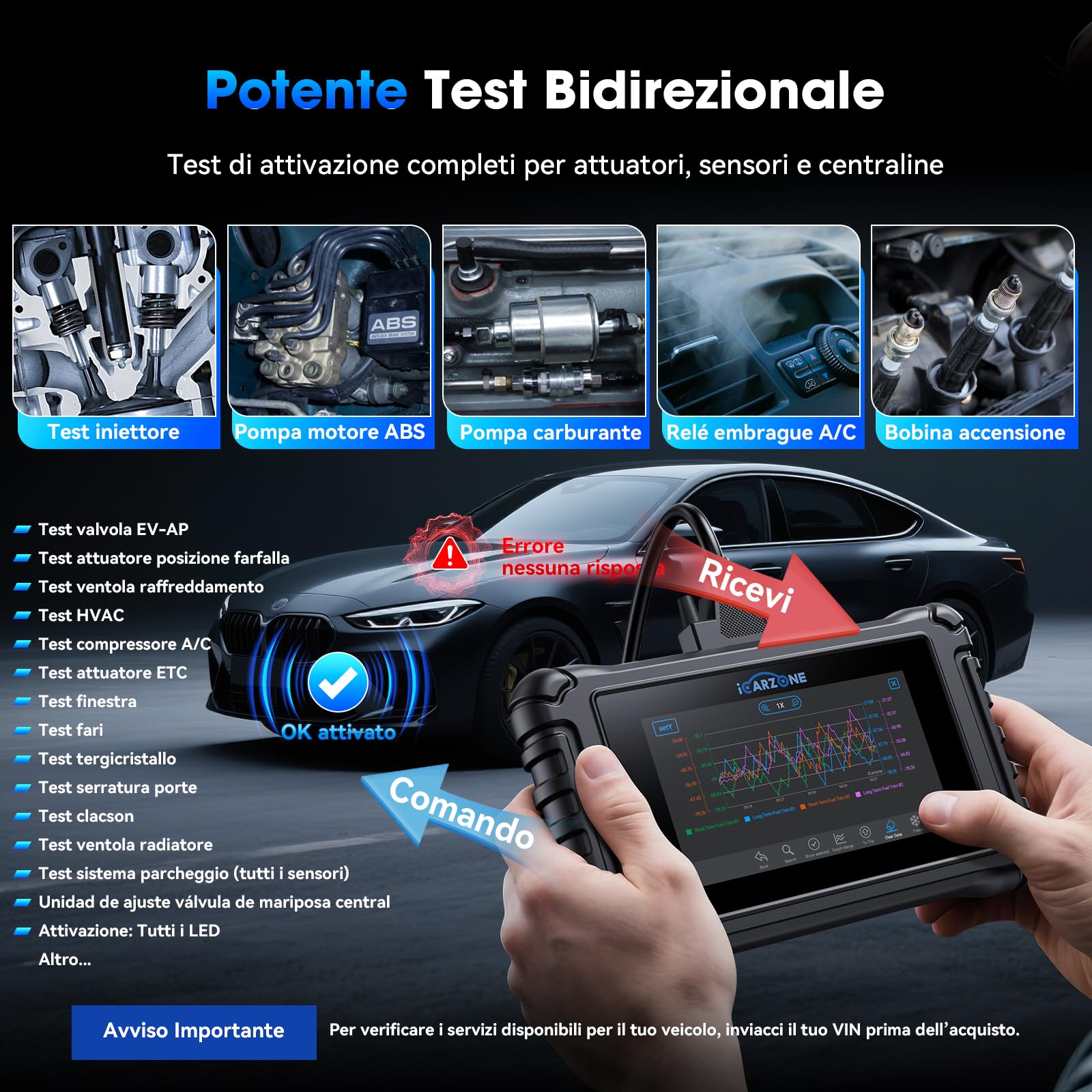 UR800 OBD2 Auto Diagnostica Tutte i Sistemi, 49+36 Extra Ripristino/Test Attivo,Apprendimento TCM/ECM/Albero Motore, Bidirezionale Diagnosi Auto, Codifica ECU per VW/BMW/V.A.G/Auto VIN/CAN FD