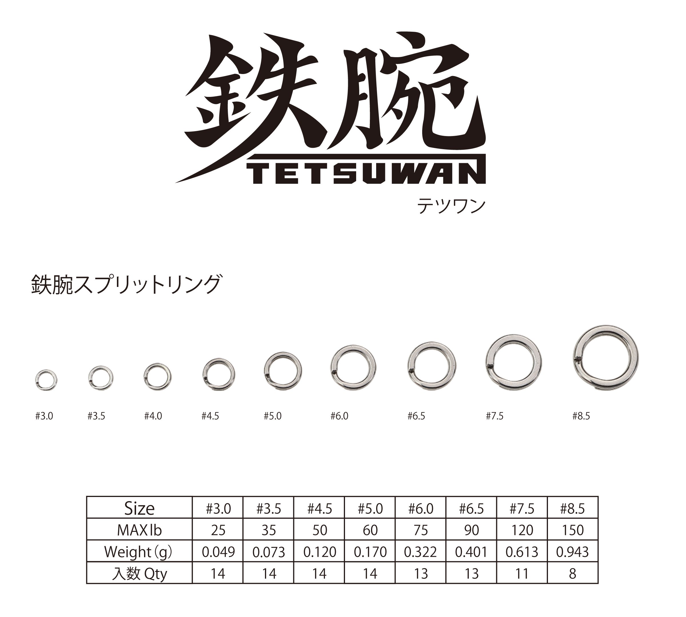 Amazon | Fishing Fighters（フィッシングファイターズ