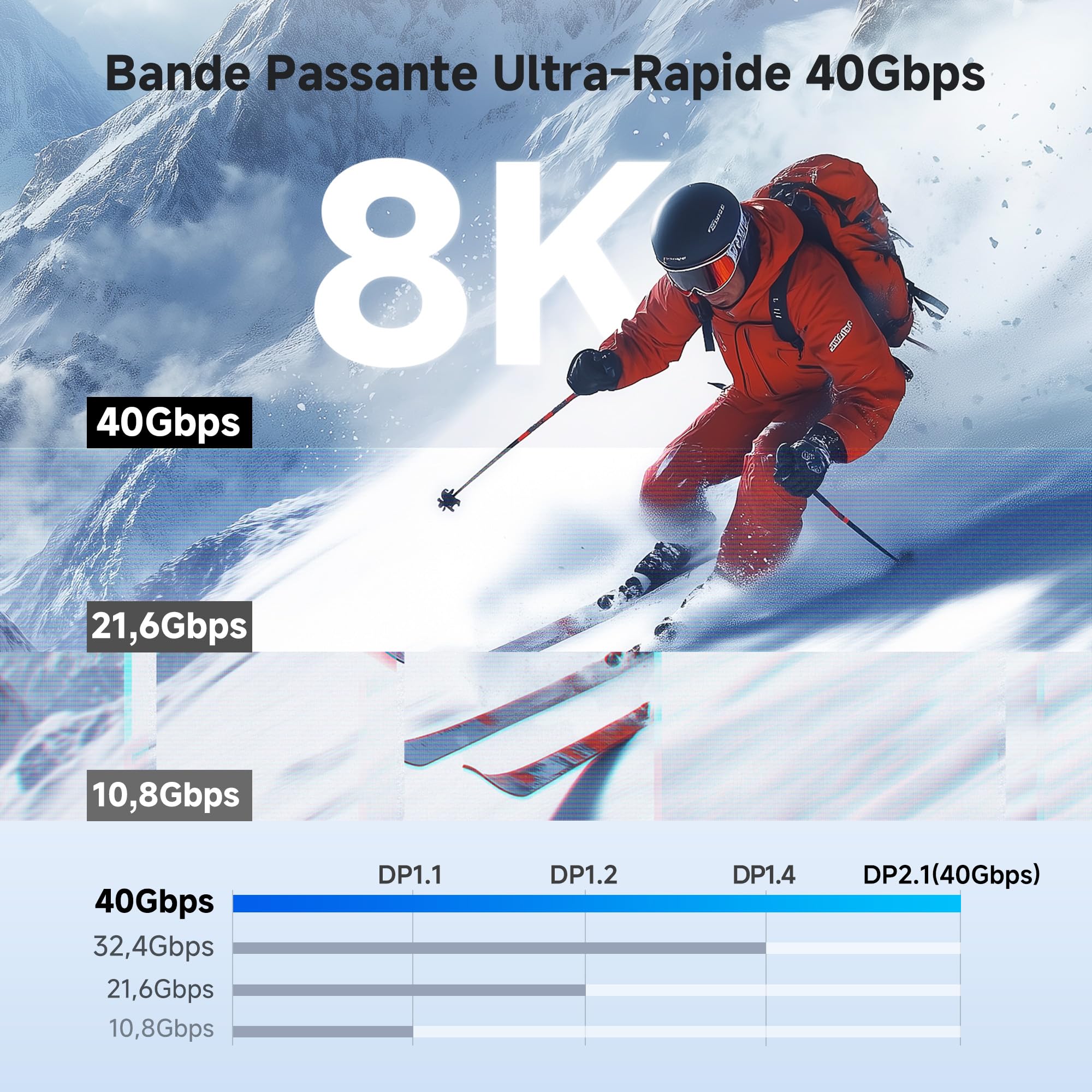 Cable Matters câble USB-C DisplayPort 2.1 bidirectionnel 1,8 m, DP40 (UHBR10) 40Gbps, 8K@120Hz 4K@480Hz, câble USB C vers DisplayPort, sans Power Delivery
