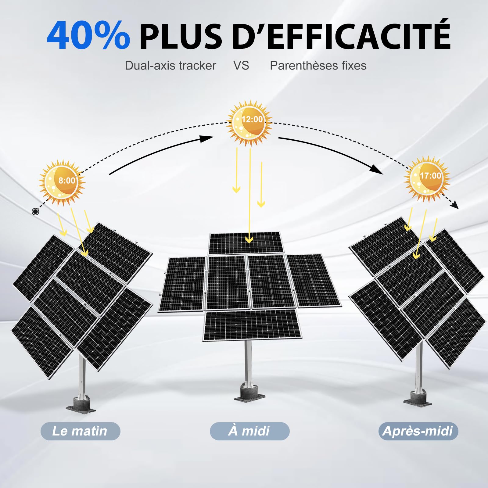 ECO-WORTHY Support Panneau Solaire Tracker Solaire Fixation Panneau Solaire pour Toit, Balcons, Jardin, Maison, Support de suivi à deux axes 40 % de puissance en plus