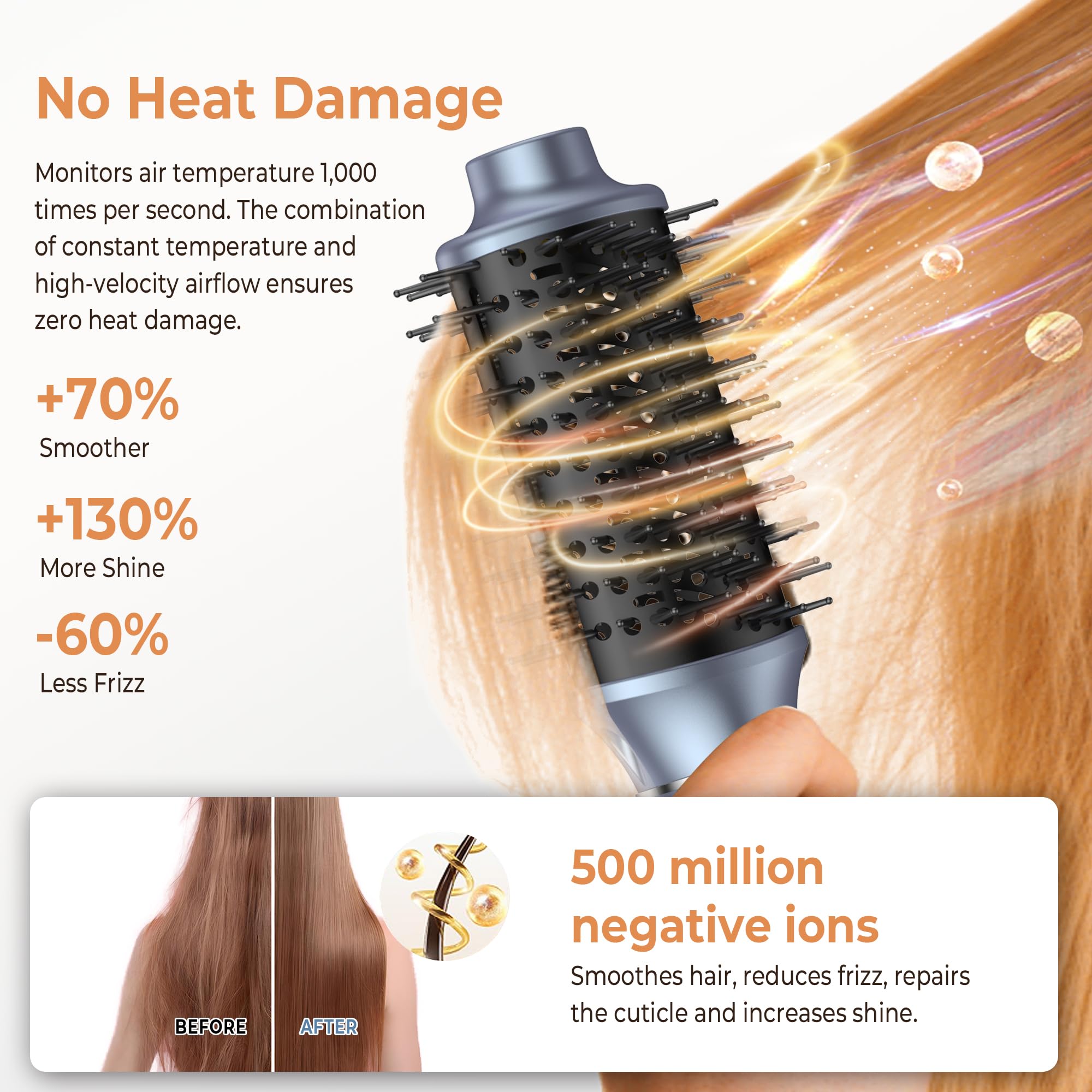 Air Styler & Spazzola Asciugacapelli 7 in 1, OKWRAP Hair Styler 110000 RPM Asciugacapelli ad Alta Velocità Asciugatura Rapida, Spazzola Modellante ad Aria Per Capelli Ricci, Volumizzante