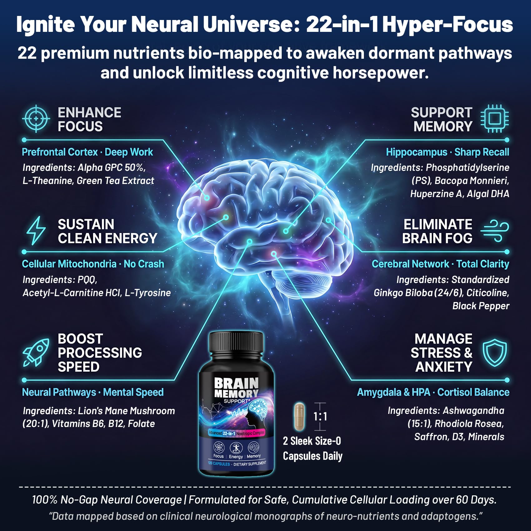 22-in-1 Brain Supplements for Memory and Focus – Featuring Standardized Ginkgo Biloba & Citicoline, Lion's Mane, Phosphatidylserine & PQQ | Brain Health Support | Vegan| 120 Capsules | 60-Day Supply — Amazon image 3
