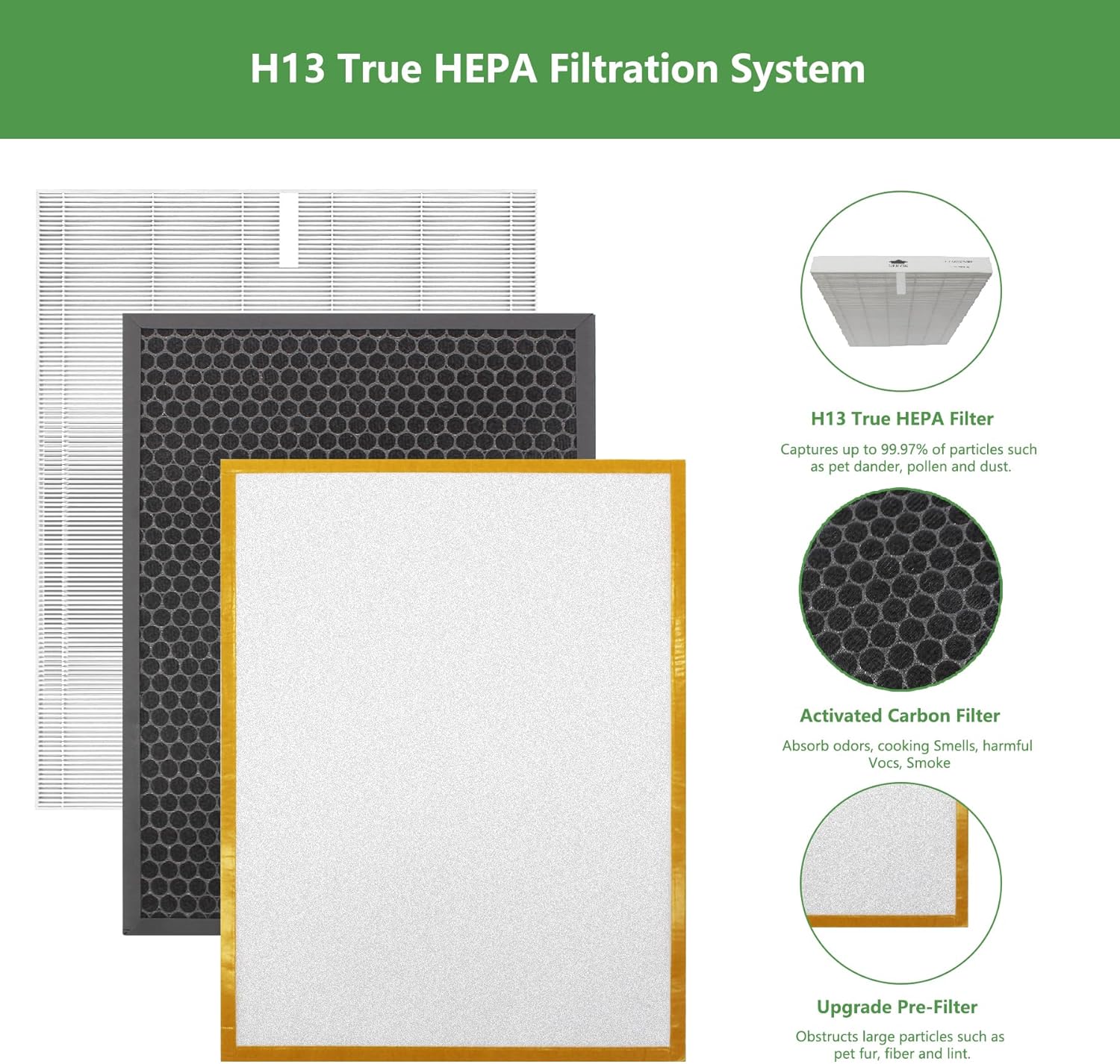 HR900 Replacement Filter 3 Pack Compatible with Winix HR900 Ultimate Pet Air Purifier, H13 True Hepa Fil ter Part Number 1712-0093-00 FilterT (1 Set Filter Kit) - Image 3