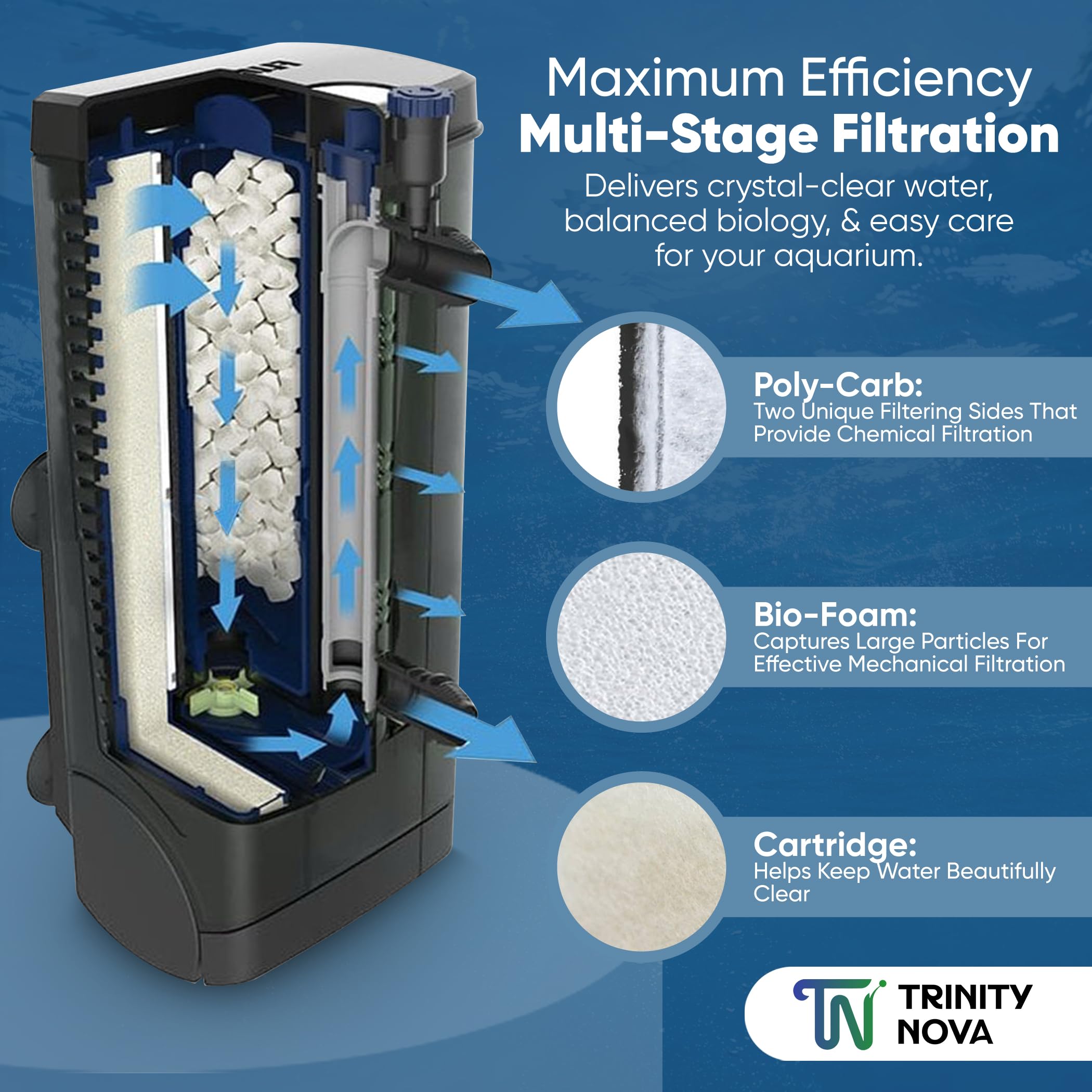 Trinity Nova U2 Underwater Maintenance & Replacement Filter Media Kit for FIuvaI including Trinity Nova Mesh Bags(U2 Poly-Carb Cartridge 2-Pack - Image 3