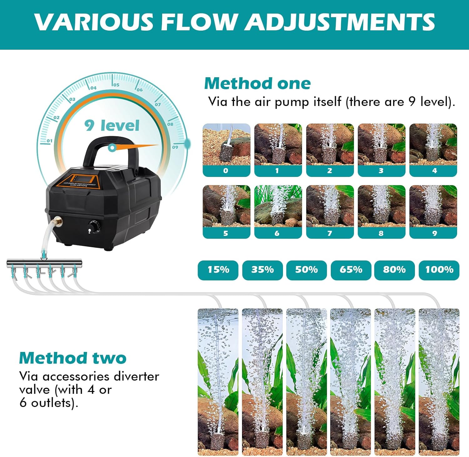 Diagram showing 9-level air flow adjustment and diverter valve control