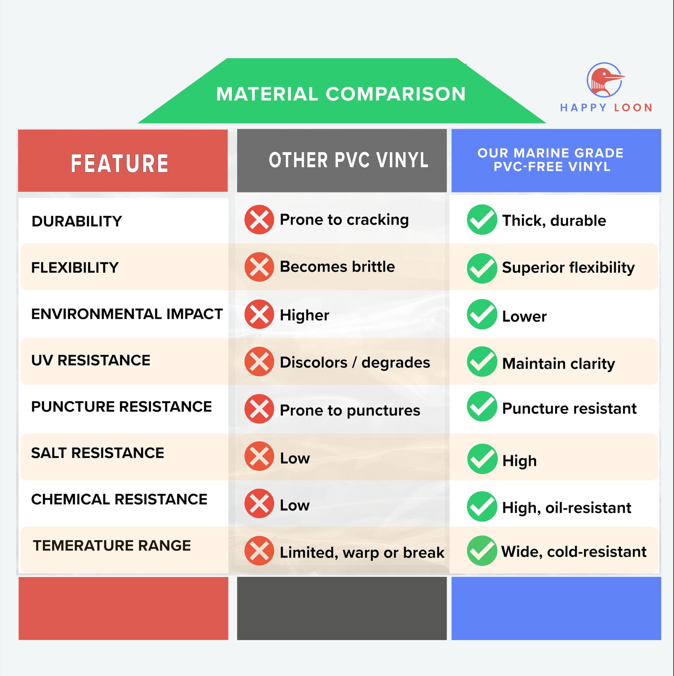 Floatig Waterproof Fishing Tackle Bag Set - 2 Large, 100% Submersible Dry Bags, Floats with phone & bait- Scuba-Grade Zipper, PVC-Free, Tethering Loop - Premium Fishing accessory pouch