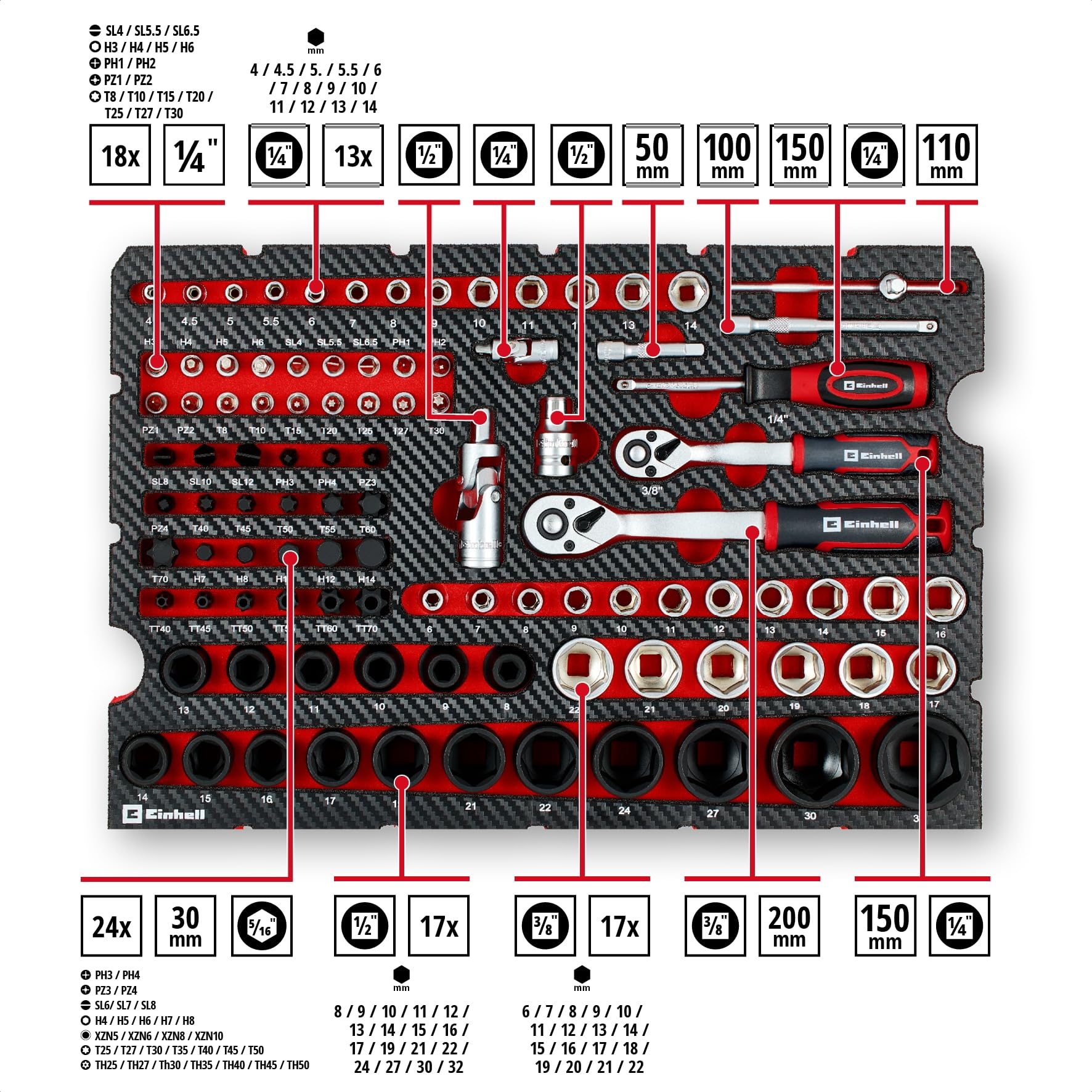 Einhell - Caja de herramientas para automóviles (Car Pro, llaves de impacto, puntas especiales, herramientas de bujía, trinquetes, caja de almacenamiento)