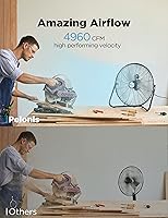 Vista 3 de Pelonis Ventilador de piso de 20 pulgadas, ventilador de piso de alta velocidad de metal resistente con 3 velocidades, cabezal inclinable ajustable