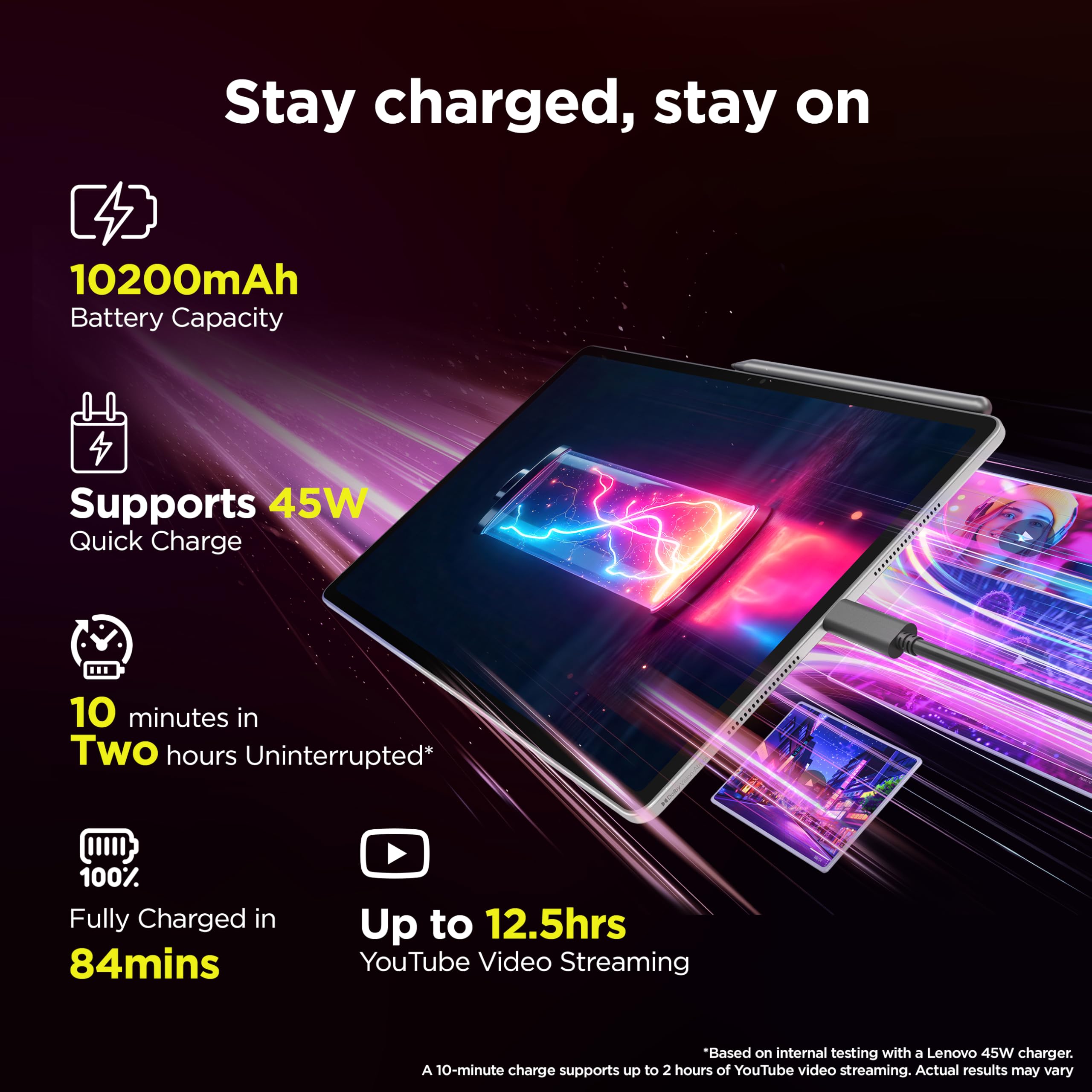 Lenovo Idea Tab Pro Gen 2 with Pen Plus {Smartchoice} 13