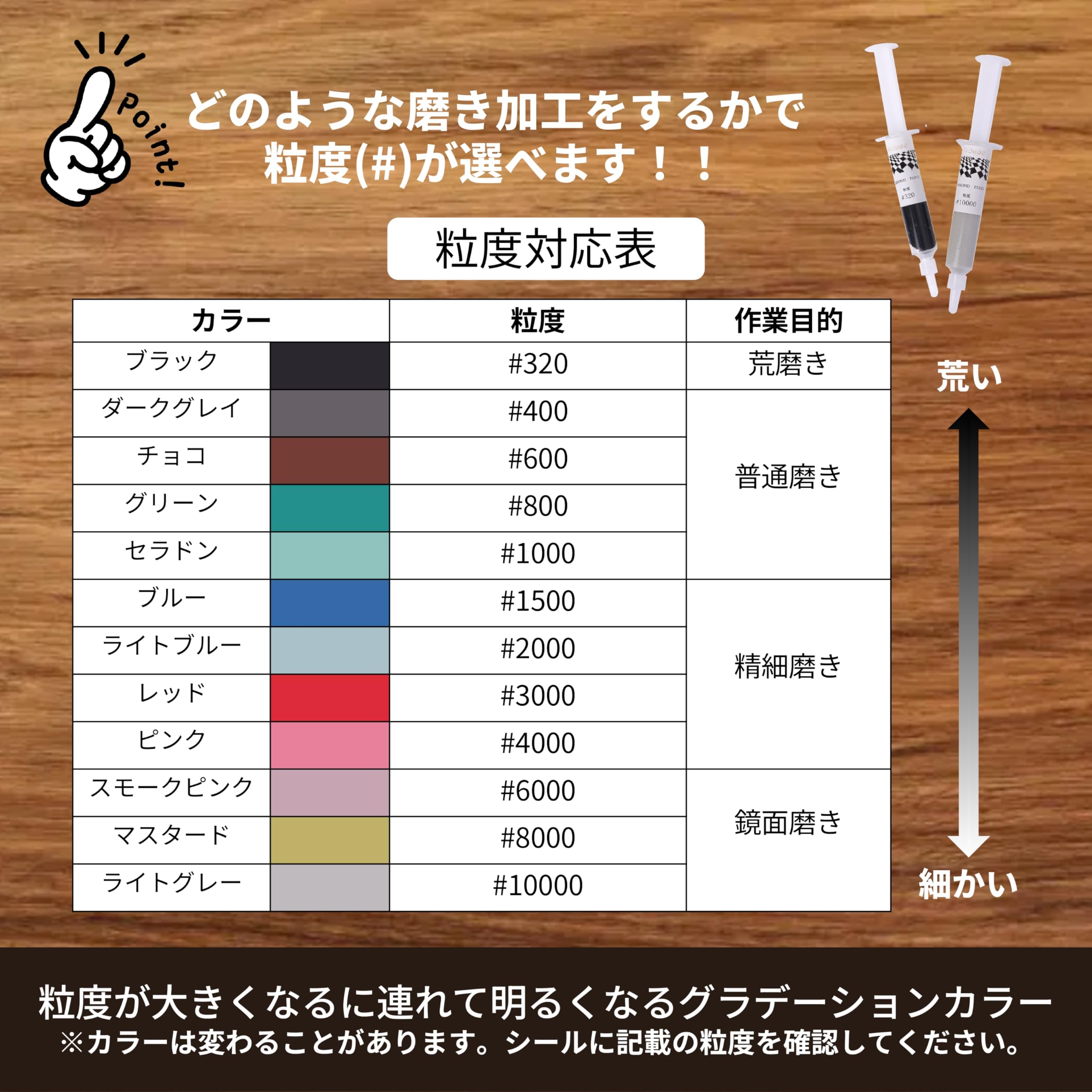 Amazon.co.jp: Aideaz ダイヤモンド ペースト 油溶性 研磨剤 金属研磨 鏡面仕上げ 砥粒 コンパウンド セット (#400, 1)  : DIY・工具・ガーデン